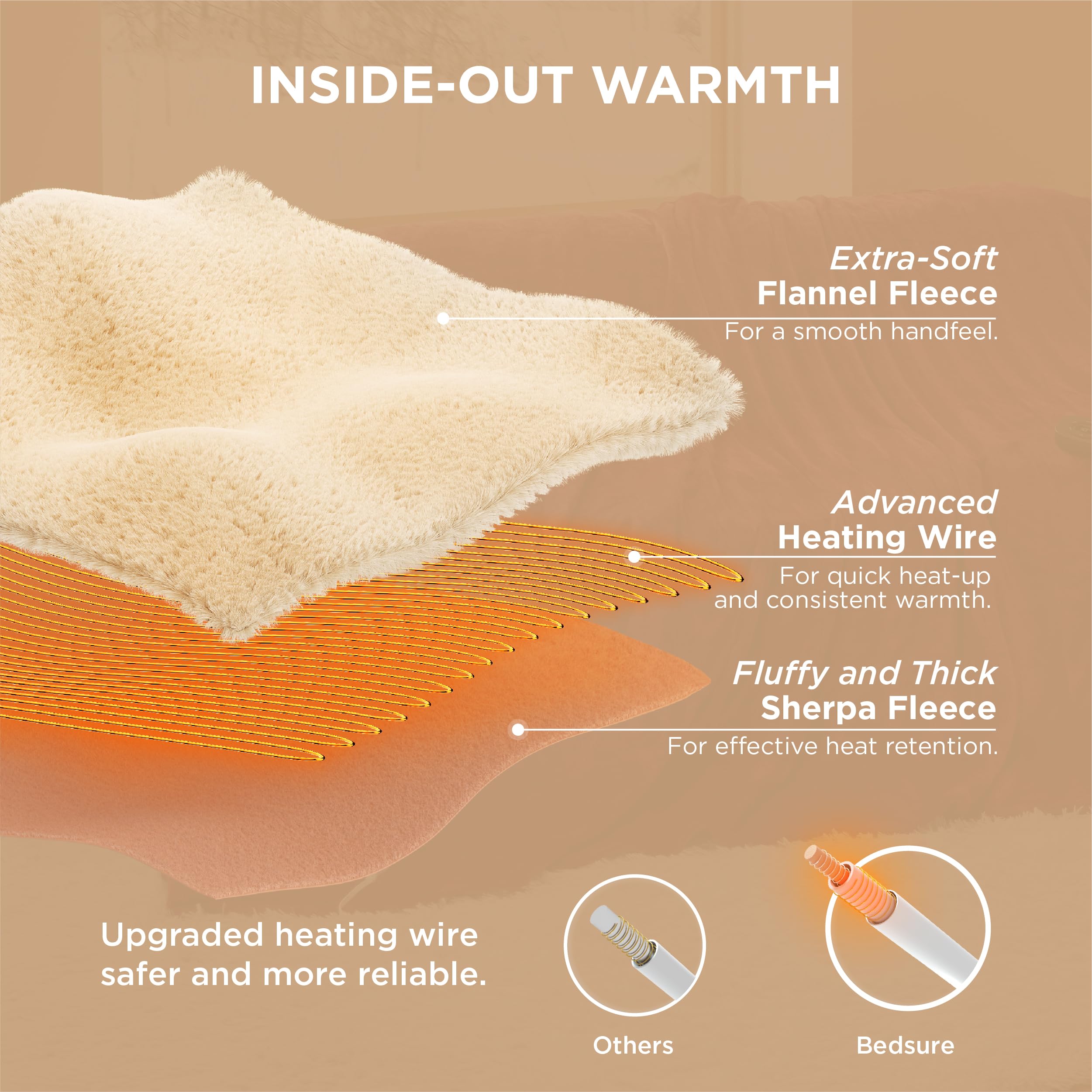 Bedsure couverture posée sur lit king montrant apparence et chaleur environnante