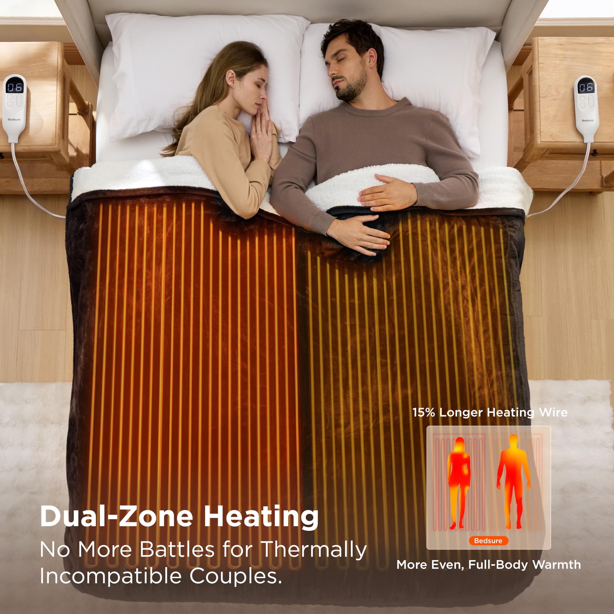 Bedsure détail sherpa 200GSM au dos pour isolation et moelleux