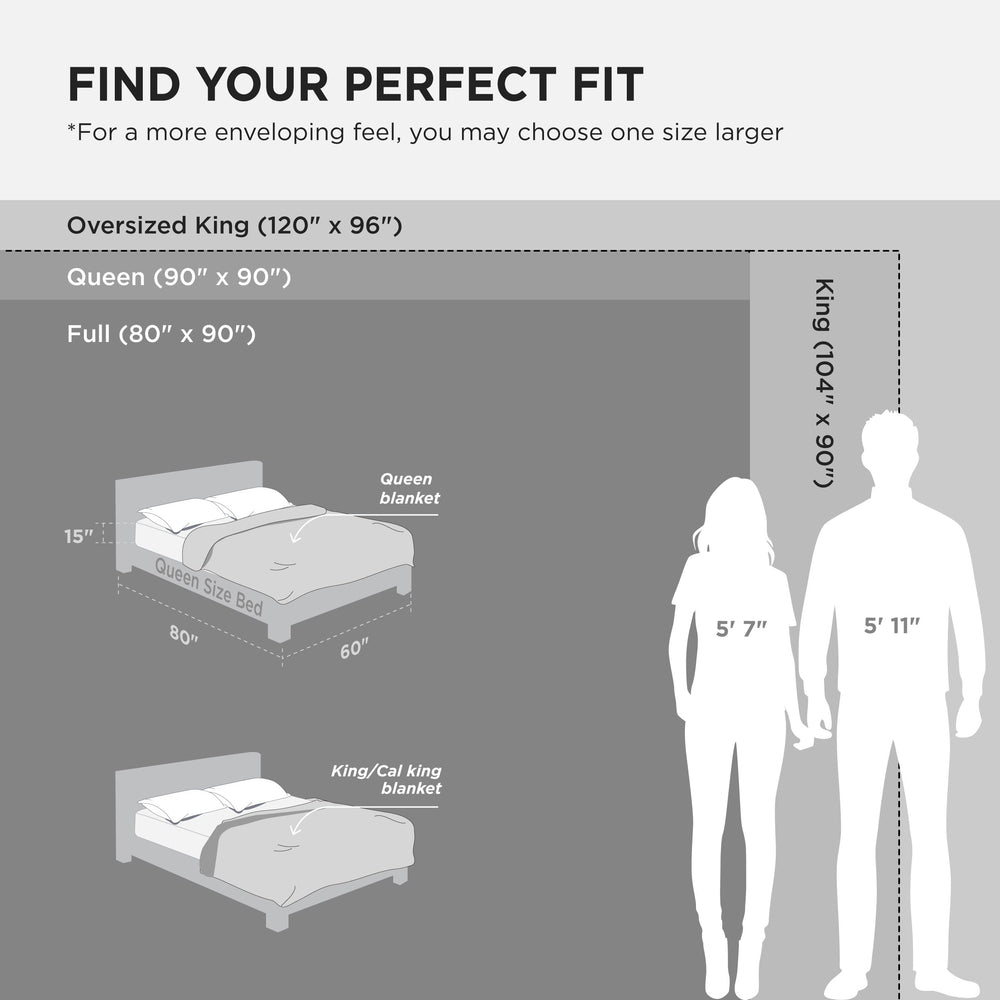 Bedsure comparaison d'échelle montrant dimension queen 90"x90" pour lit