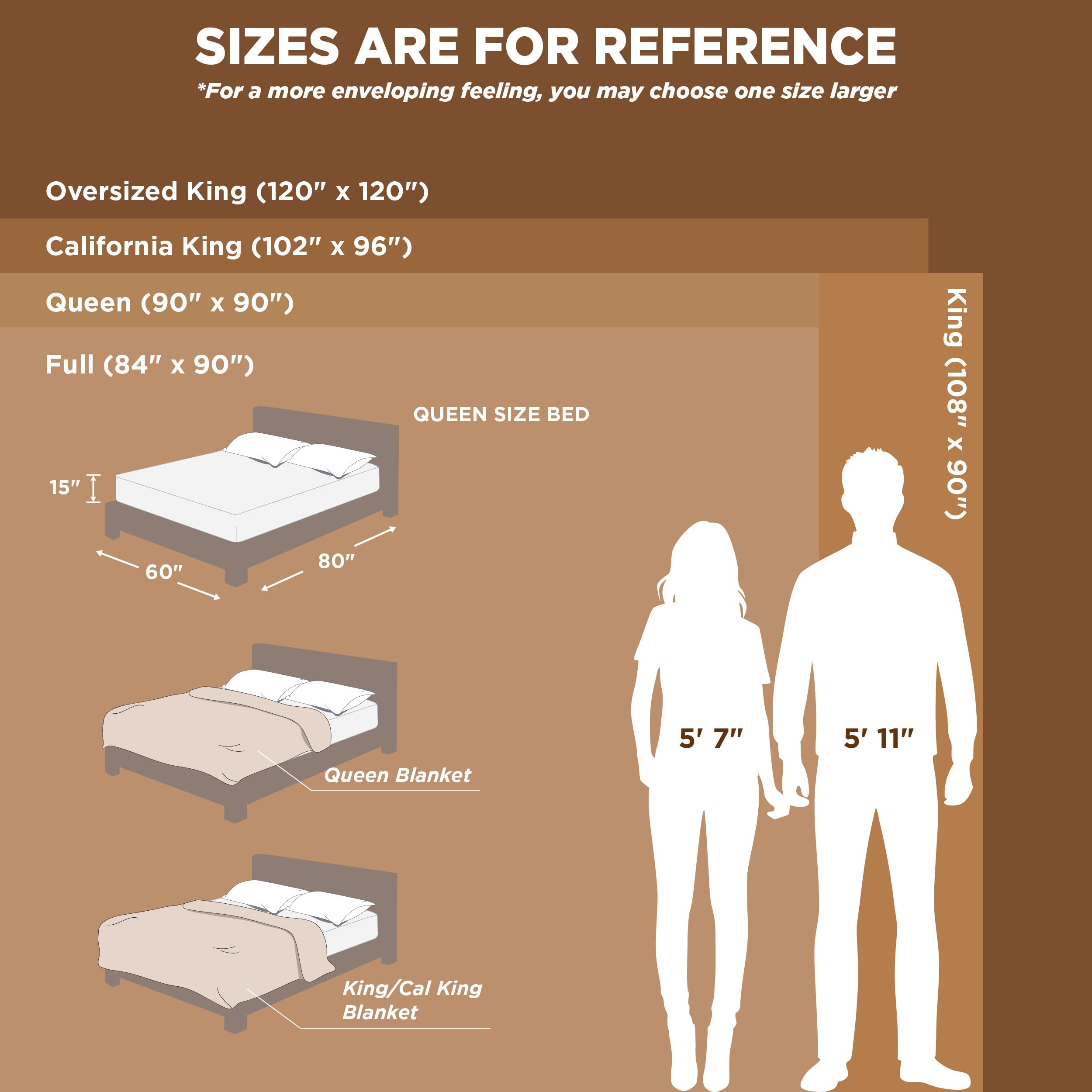Bedsure couverture utilisée sur canapé pour se blottir lors des soirées détente