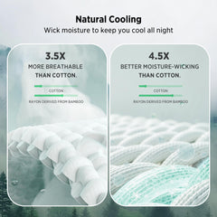 Bedsure détail des bords et coutures offrant durabilité et finition soignée