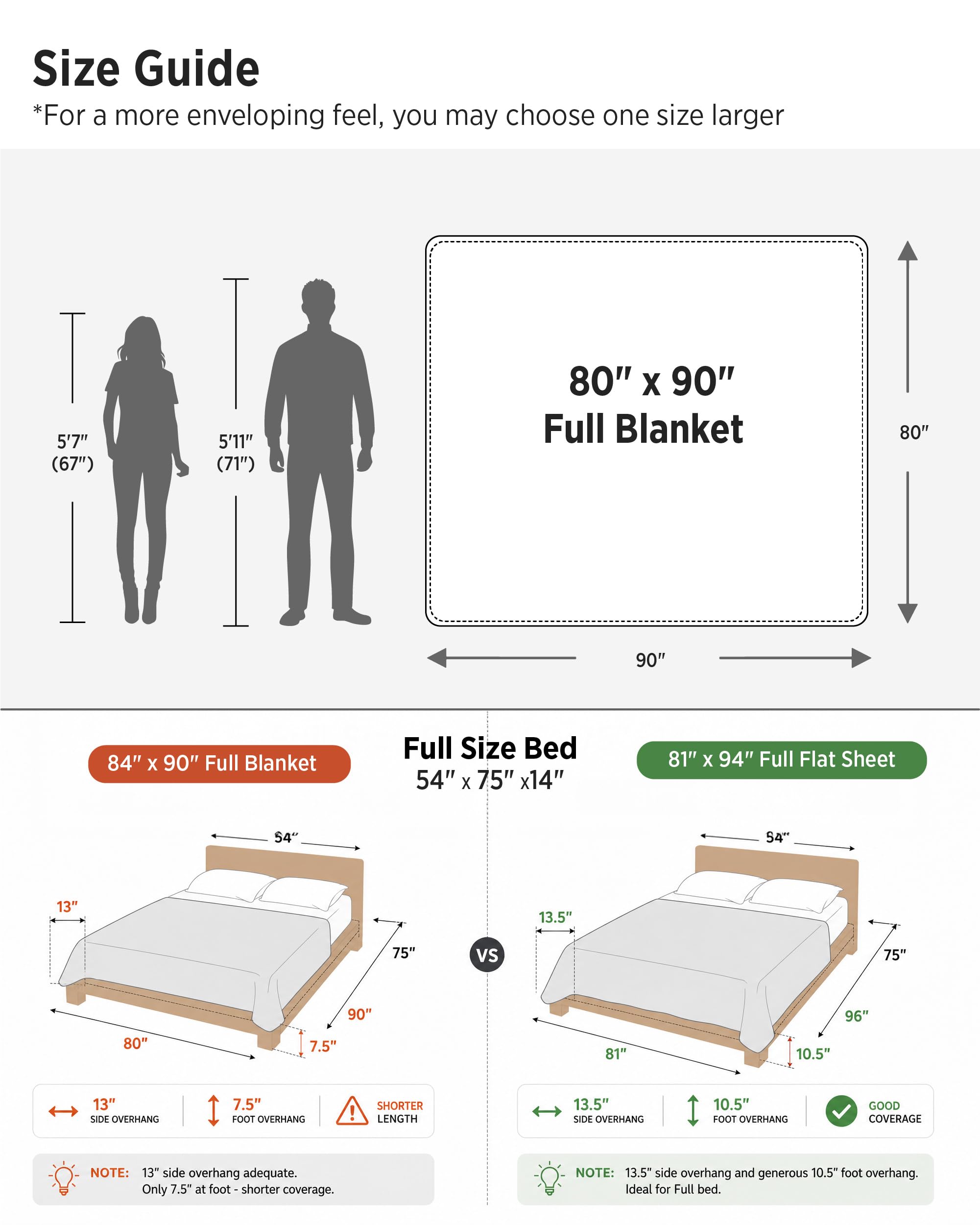 Bedsure à côté d'un mètre illustrant dimensions 80×90 pour échelle claire