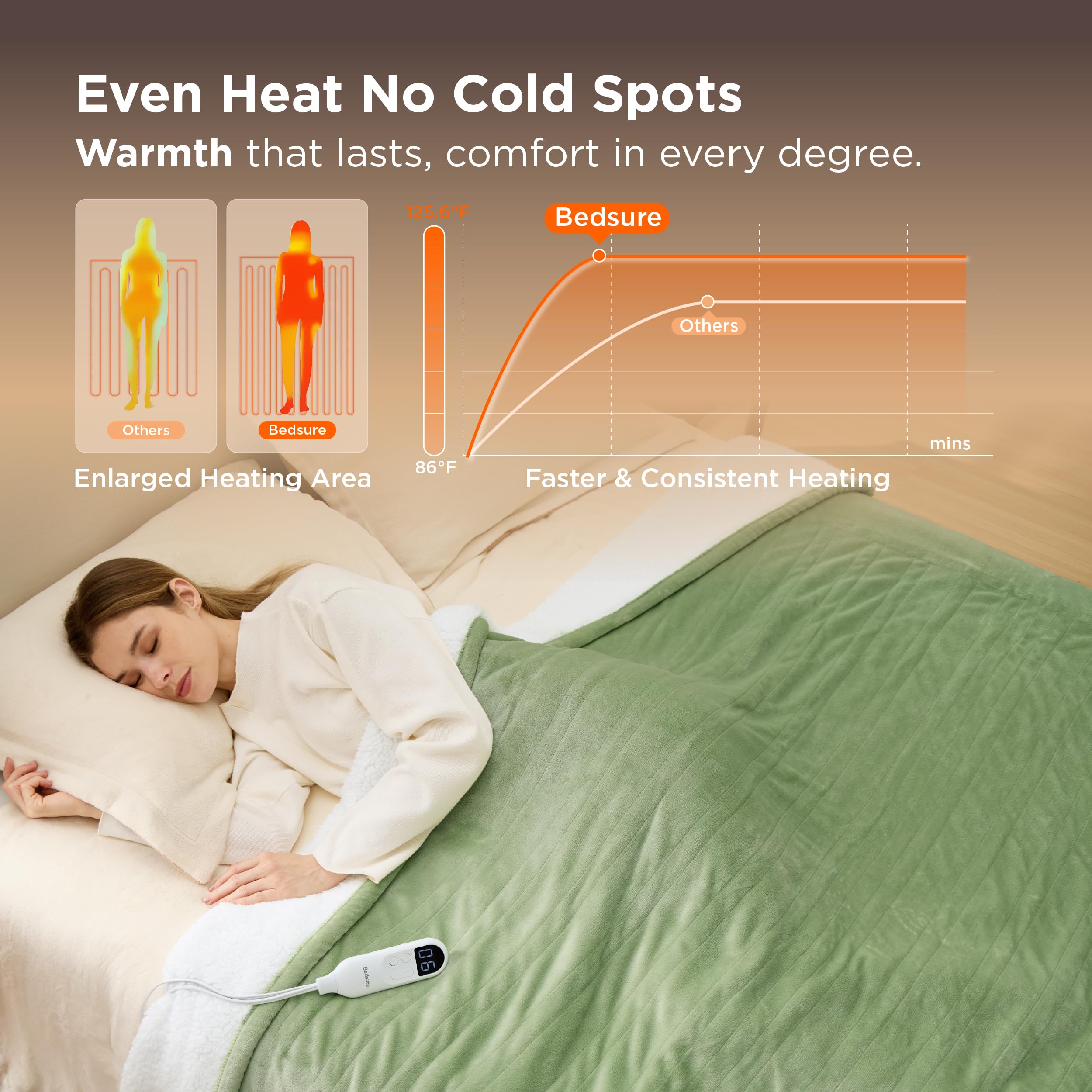 Bedsure détail sherpa moelleux pour chaleur isolante et toucher doux