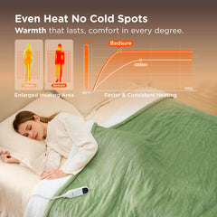Bedsure détail sherpa moelleux pour chaleur isolante et toucher doux