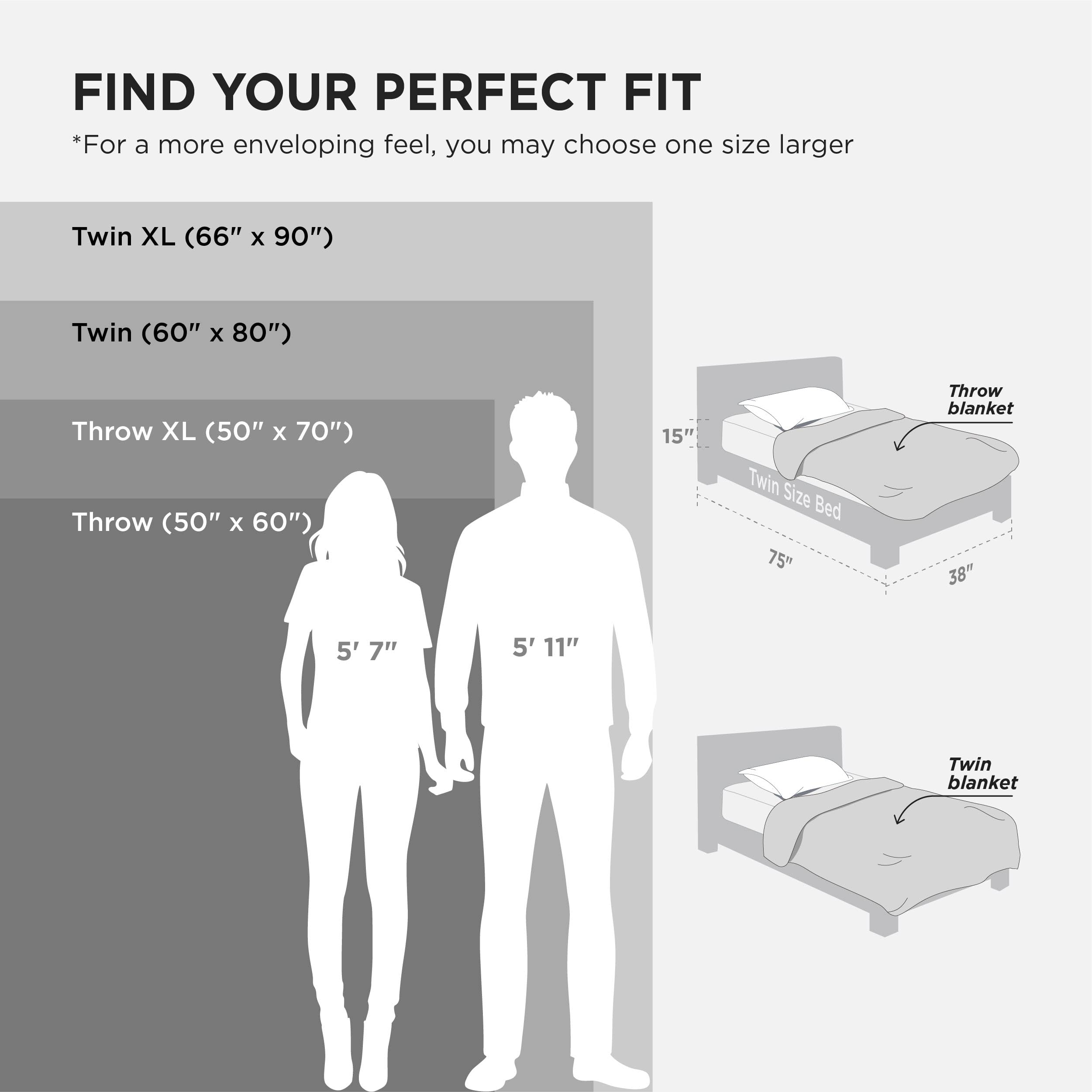 Bedsure sur lit twin, apparence soignée et chaleur ciblée