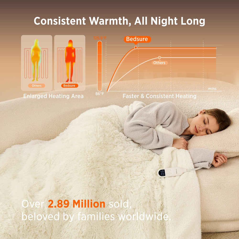 Bedsure gros plan fourrure long poil montrant douceur et toucher luxueux
