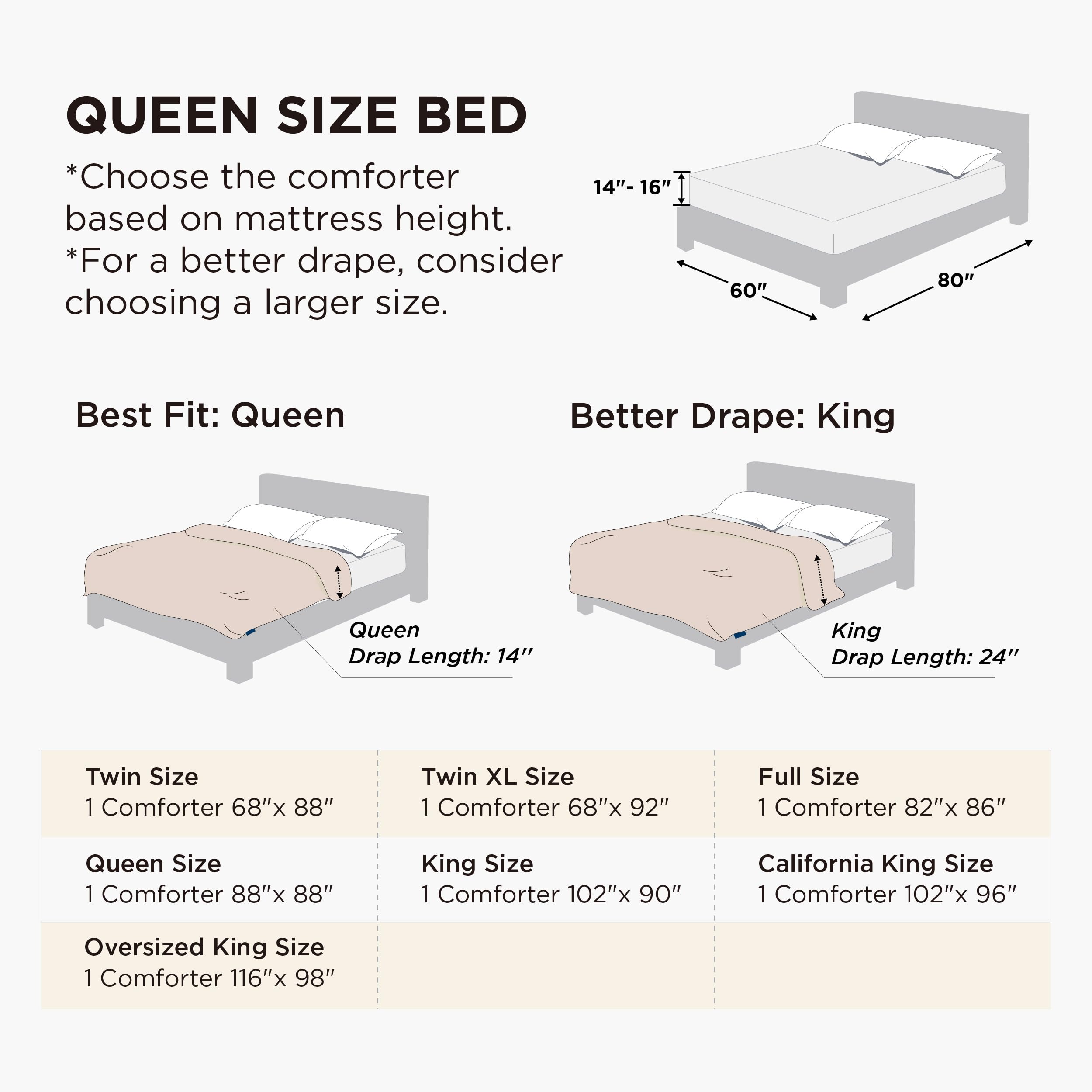 Bedsure gros plan du matelassage BlendTek pour maintien anti-boules