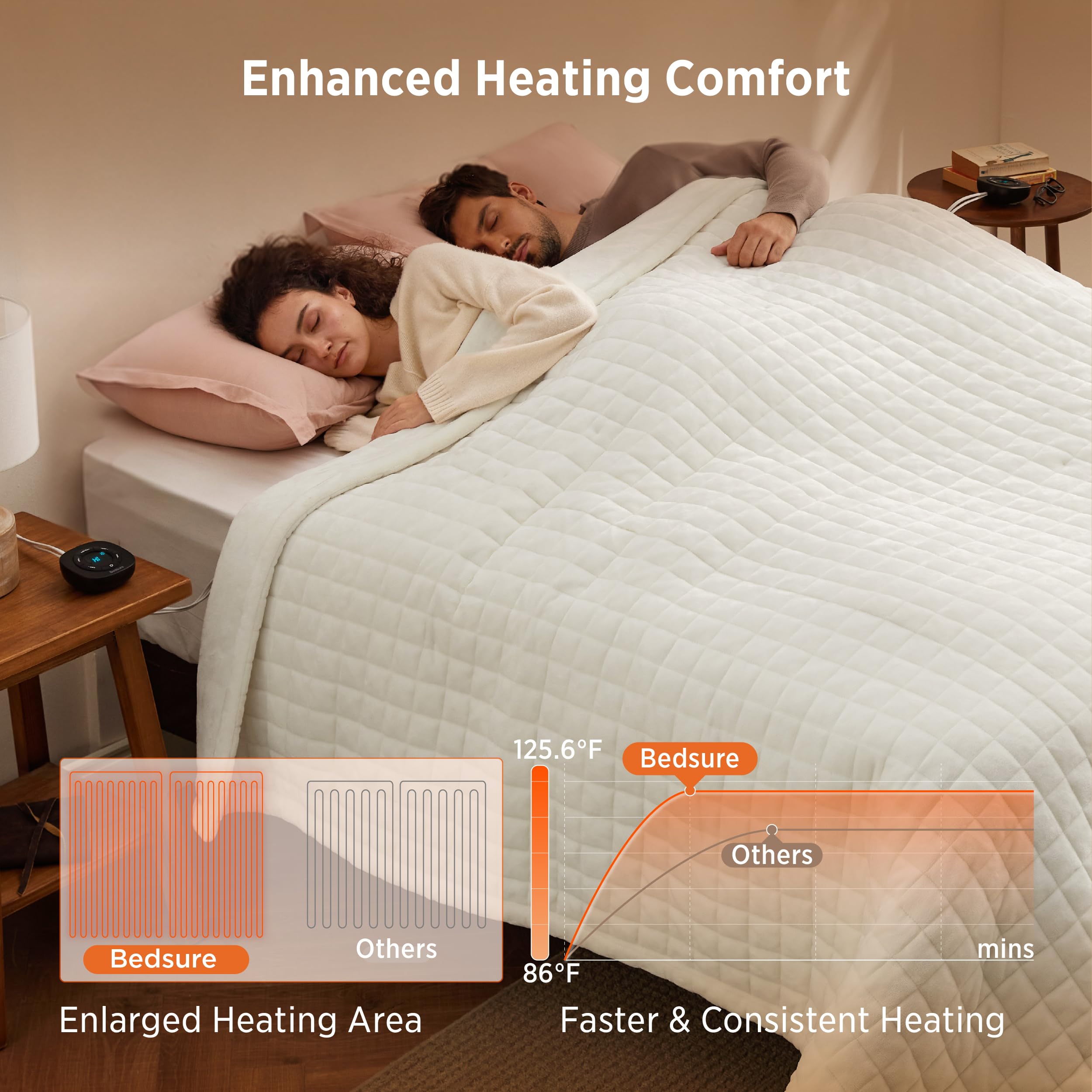 Bedsure gros plan du matelassage montrant isolation uniforme et confort