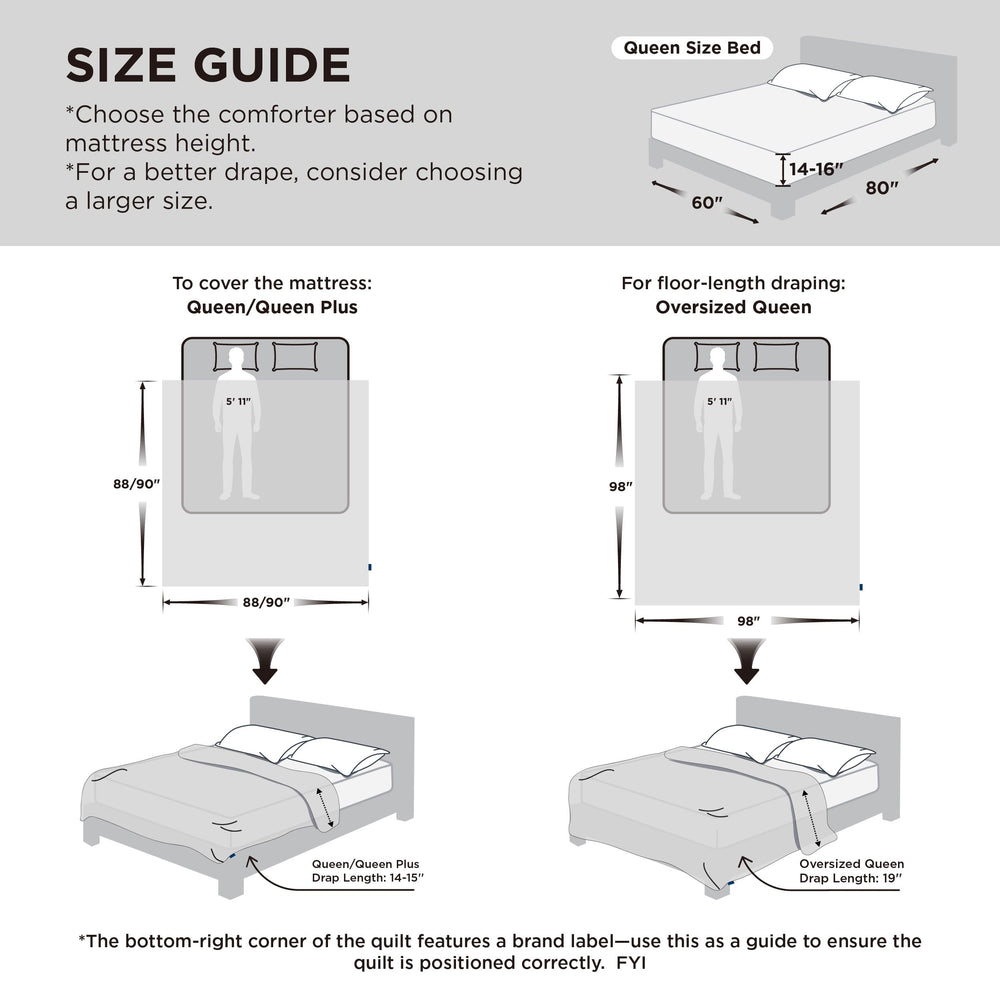 Bedsure gros plan du piquage montrant répartition uniforme et durabilité