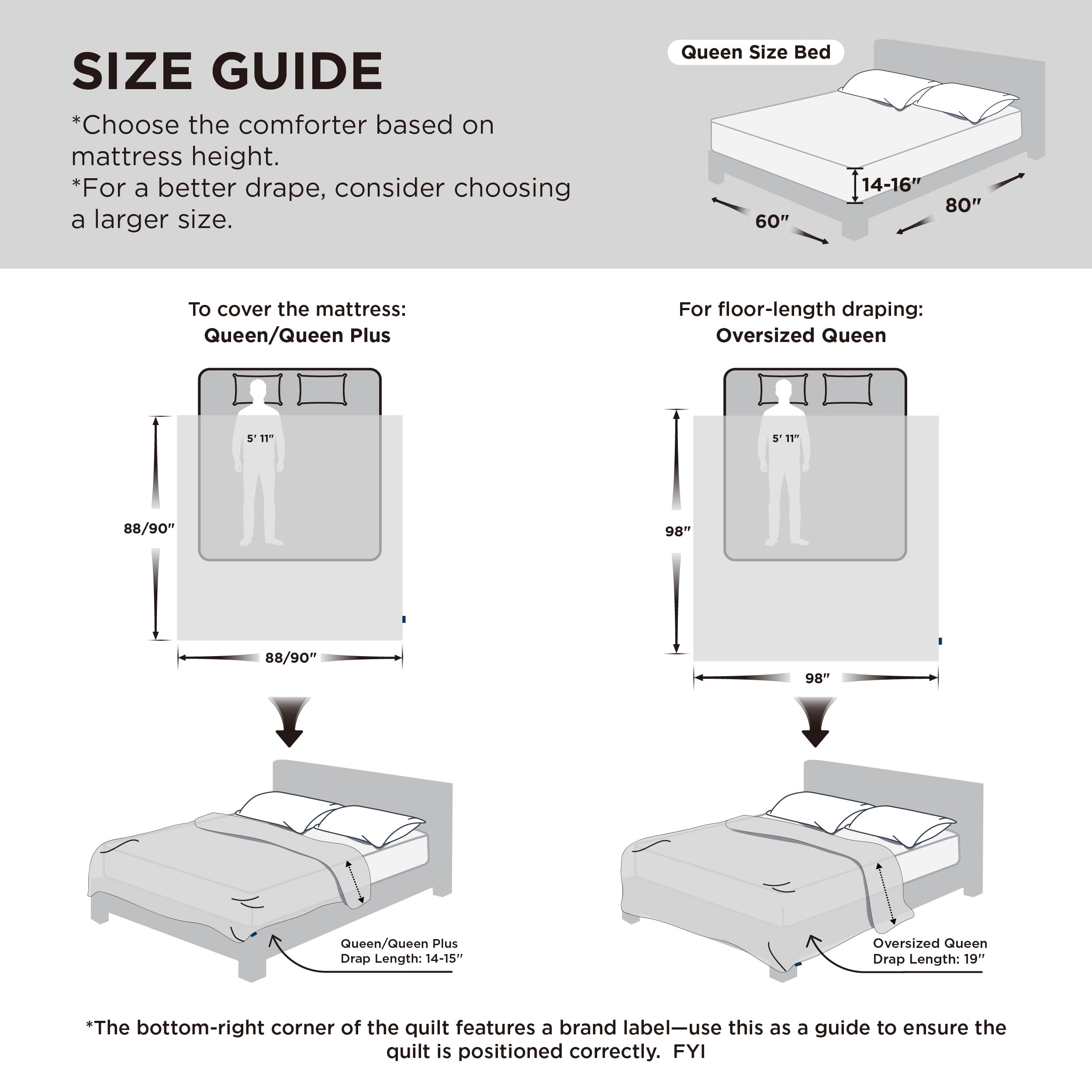 Bedsure gros plan microfibre illustrant texture pré-lavée pour douceur