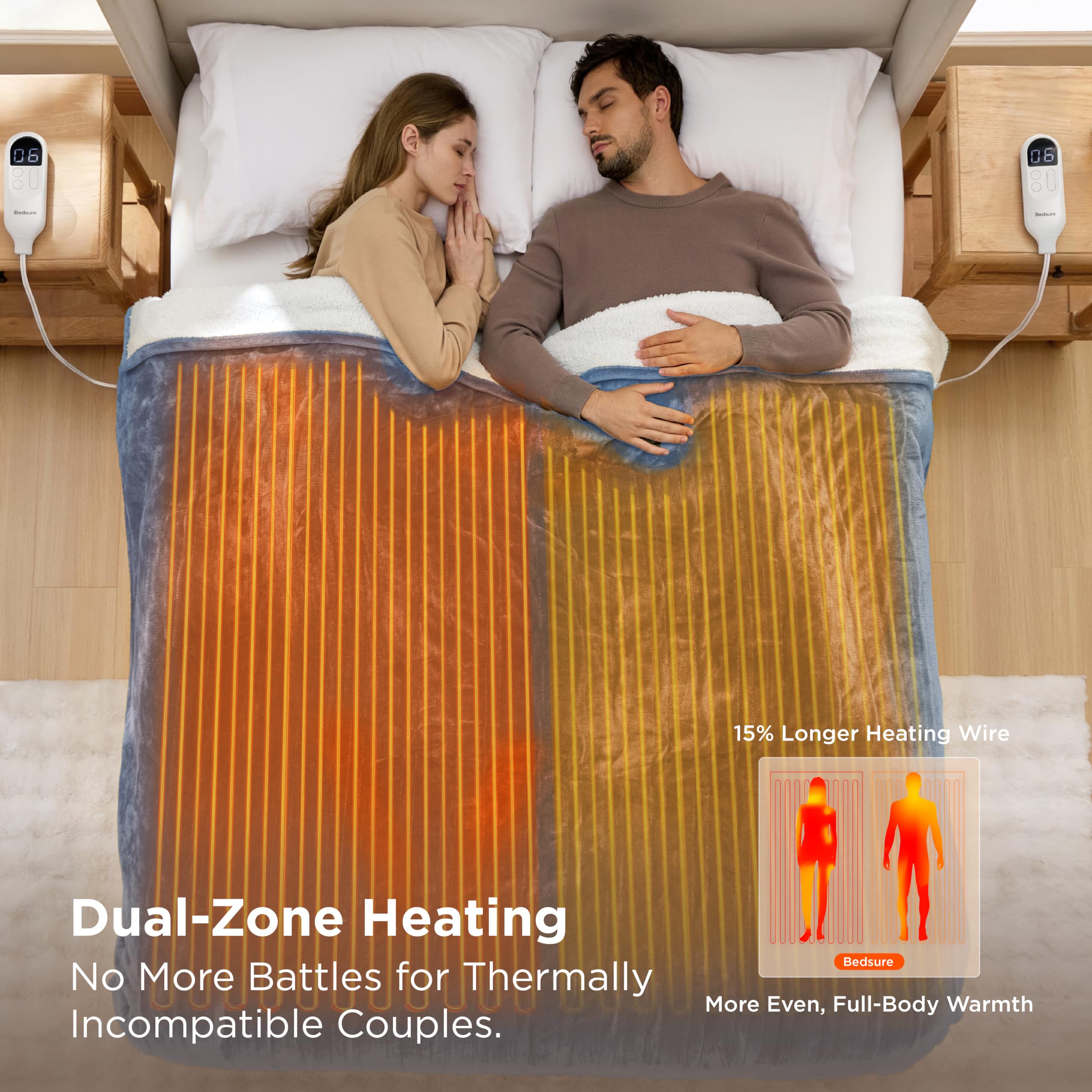 Bedsure envers sherpa moelleux illustrant isolation et confort enveloppant