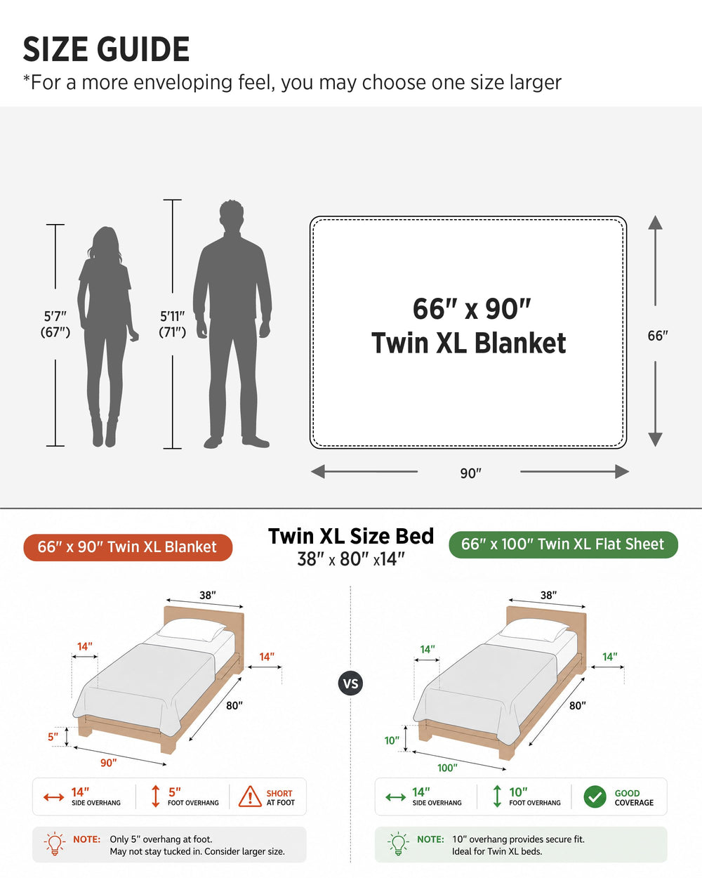 Bedsure comparaison d’échelle 66x90 montrant la taille Twin XL