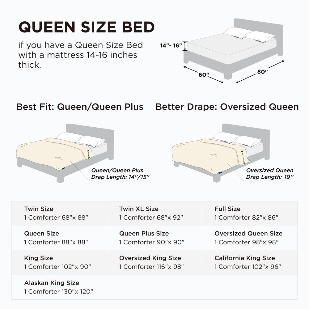 Bedsure échelle visuelle comparant taille queen 88x88 pour lit