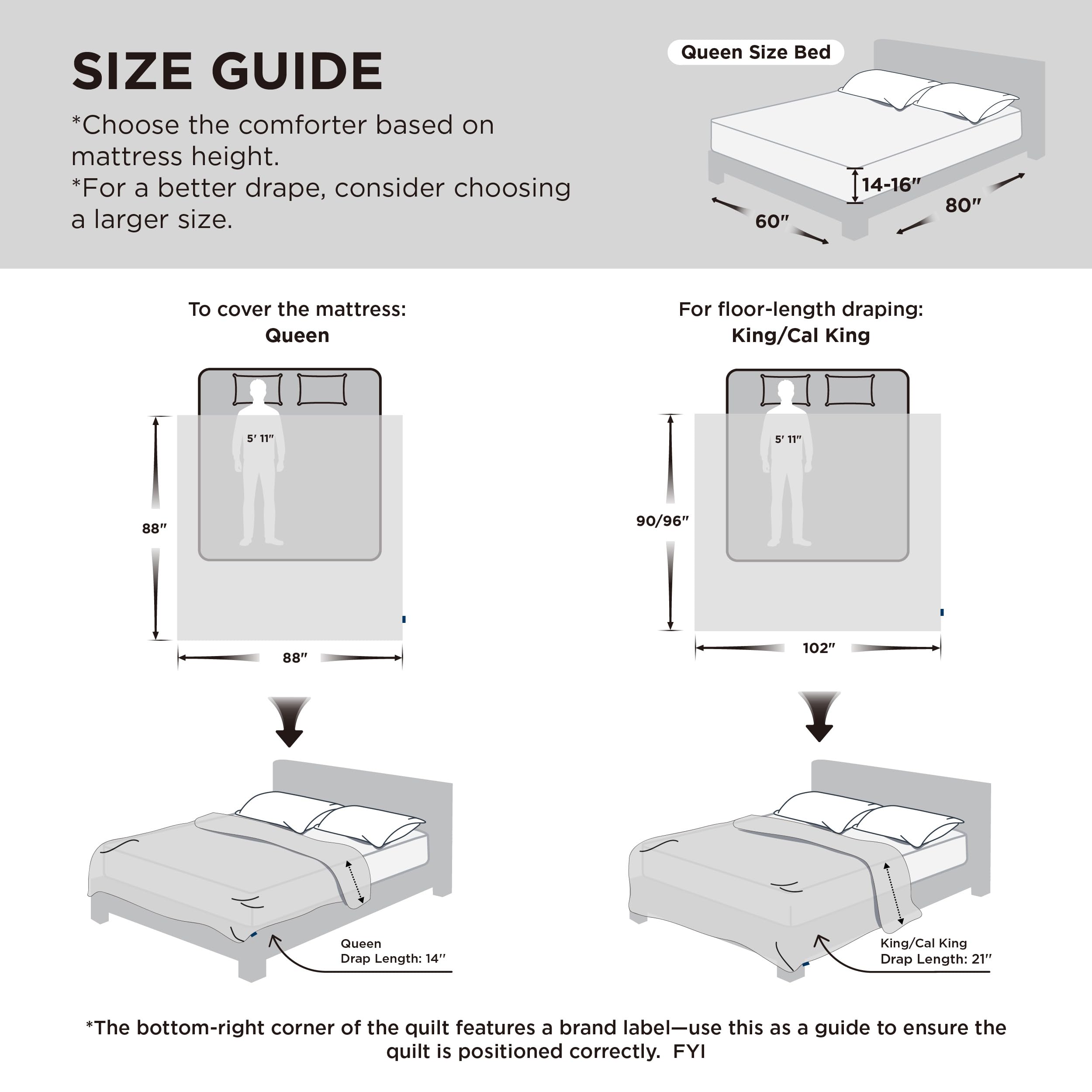 Bedsure comparaison d'échelle montrant taille queen et recouvrement du matelas