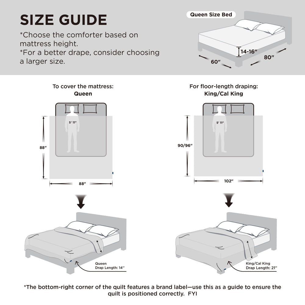 Bedsure comparaison d'échelle montrant taille queen et recouvrement du matelas