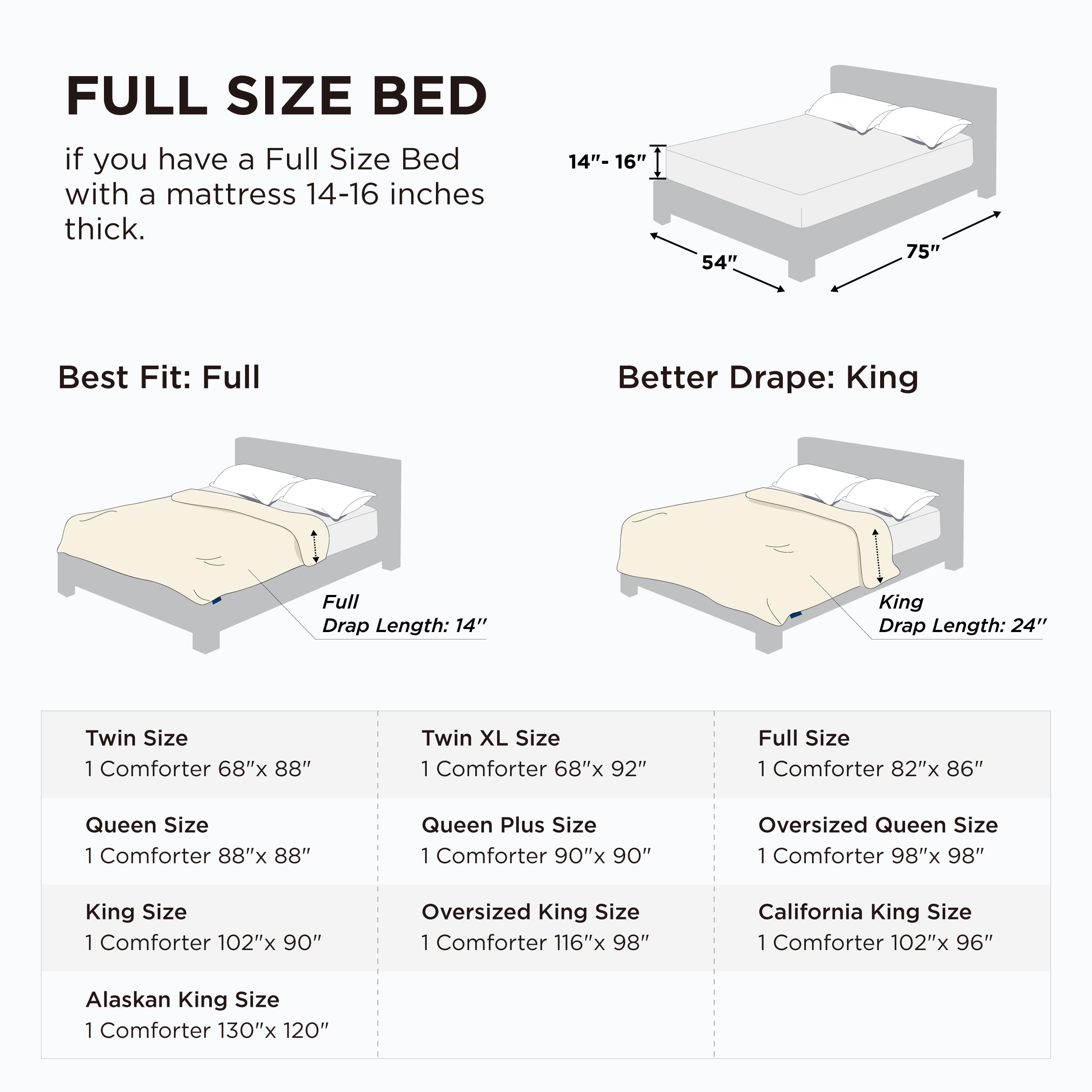Bedsure comparaison d'échelle montrant les dimensions Full 86x82