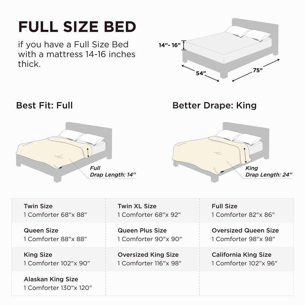 Bedsure comparaison d'échelle montrant les dimensions Full 86x82