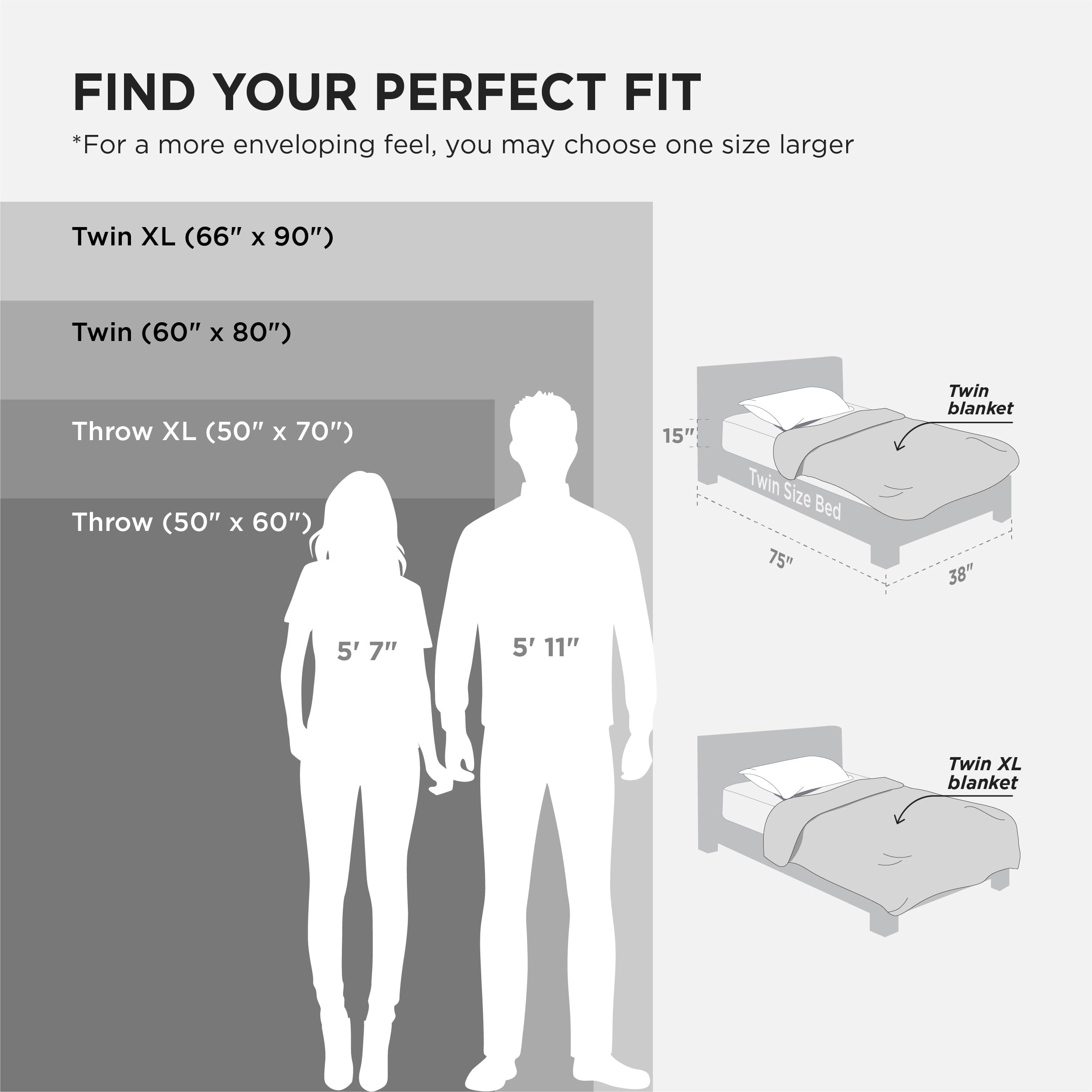 Bedsure personne s’enveloppant dans le plaid pour confort instantané