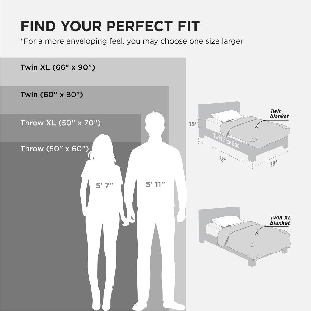 Bedsure personne s’enveloppant dans le plaid pour confort instantané