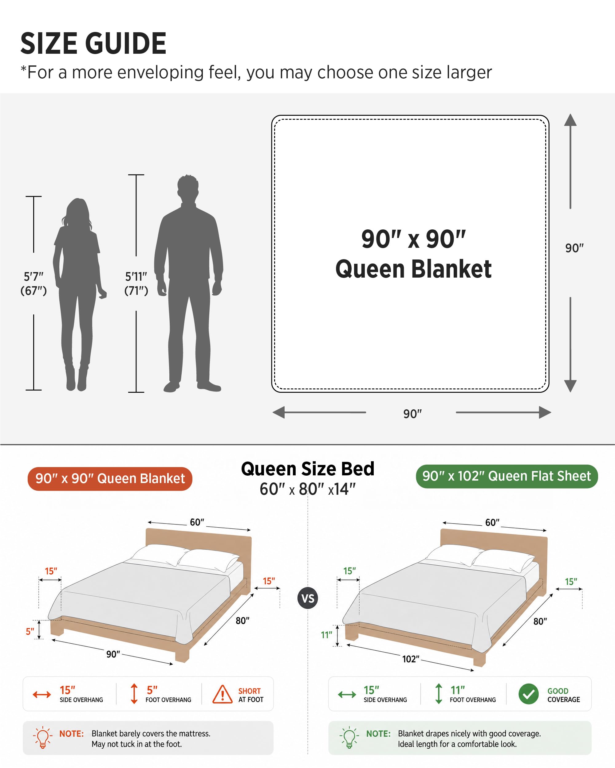 Bedsure étiquette matière détail indiquant la composition et l'entretien simple