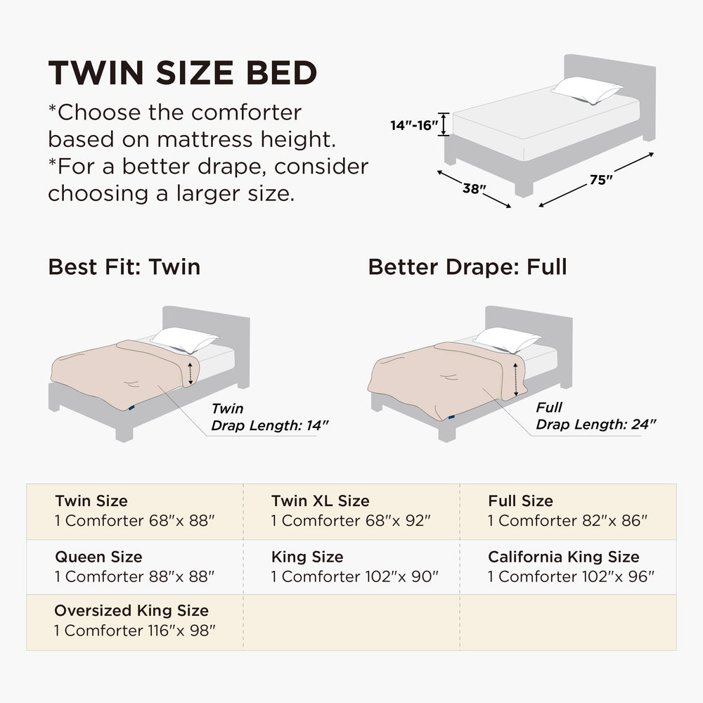 Bedsure profil du garnissage hybride 7D et 1.2D révélant le moelleux et la légèreté isolante
