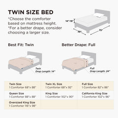 Bedsure profil du garnissage hybride 7D et 1.2D révélant le moelleux et la légèreté isolante