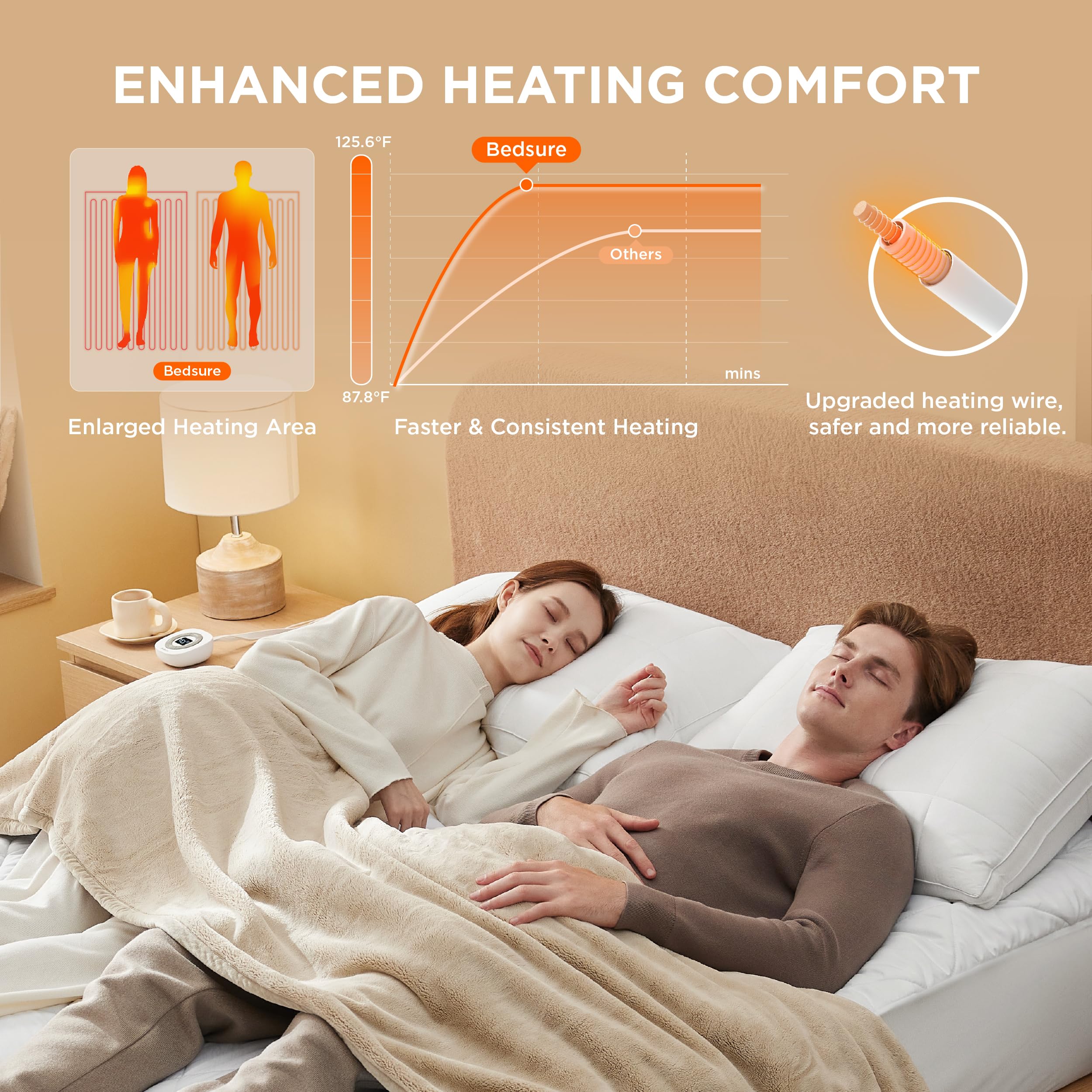 Bedsure détail fil chauffant technologie pour chaleur uniforme et sûre