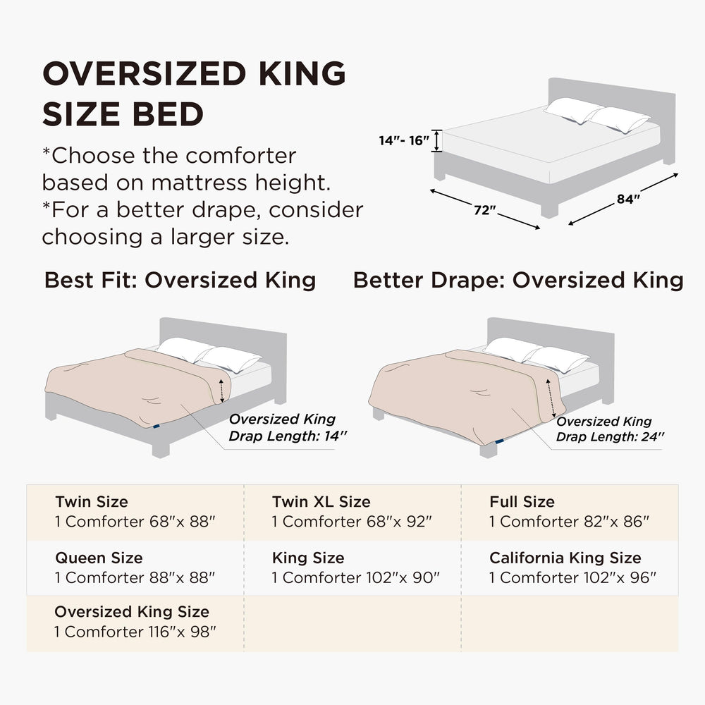 Bedsure matelassage gros plan montrant texture douce et maintien du gonflant