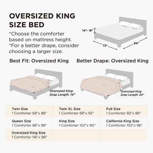 Bedsure matelassage gros plan montrant texture douce et maintien du gonflant