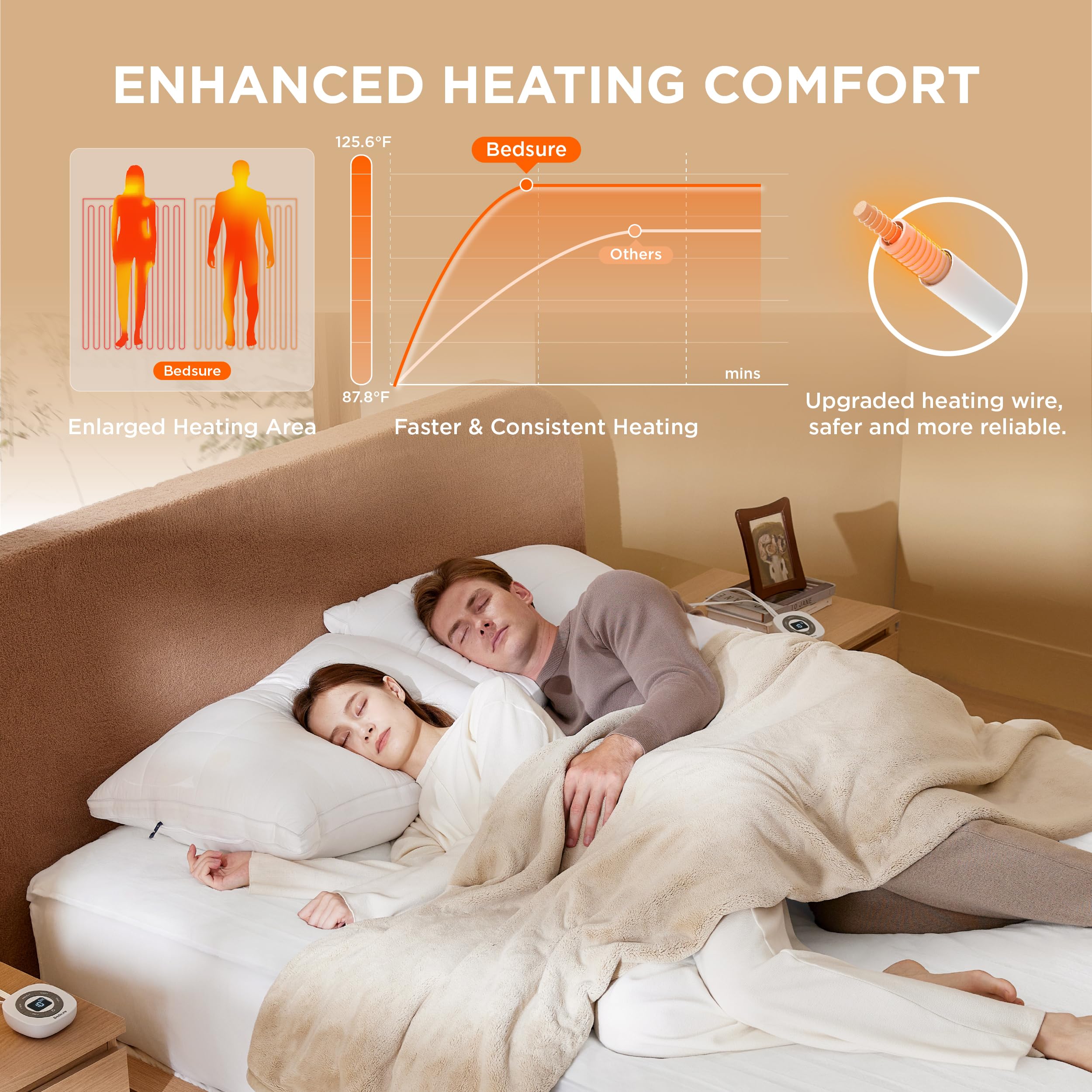 Bedsure surmatelas installé sur matelas Queen, maintien sécurisé et ajustement profond