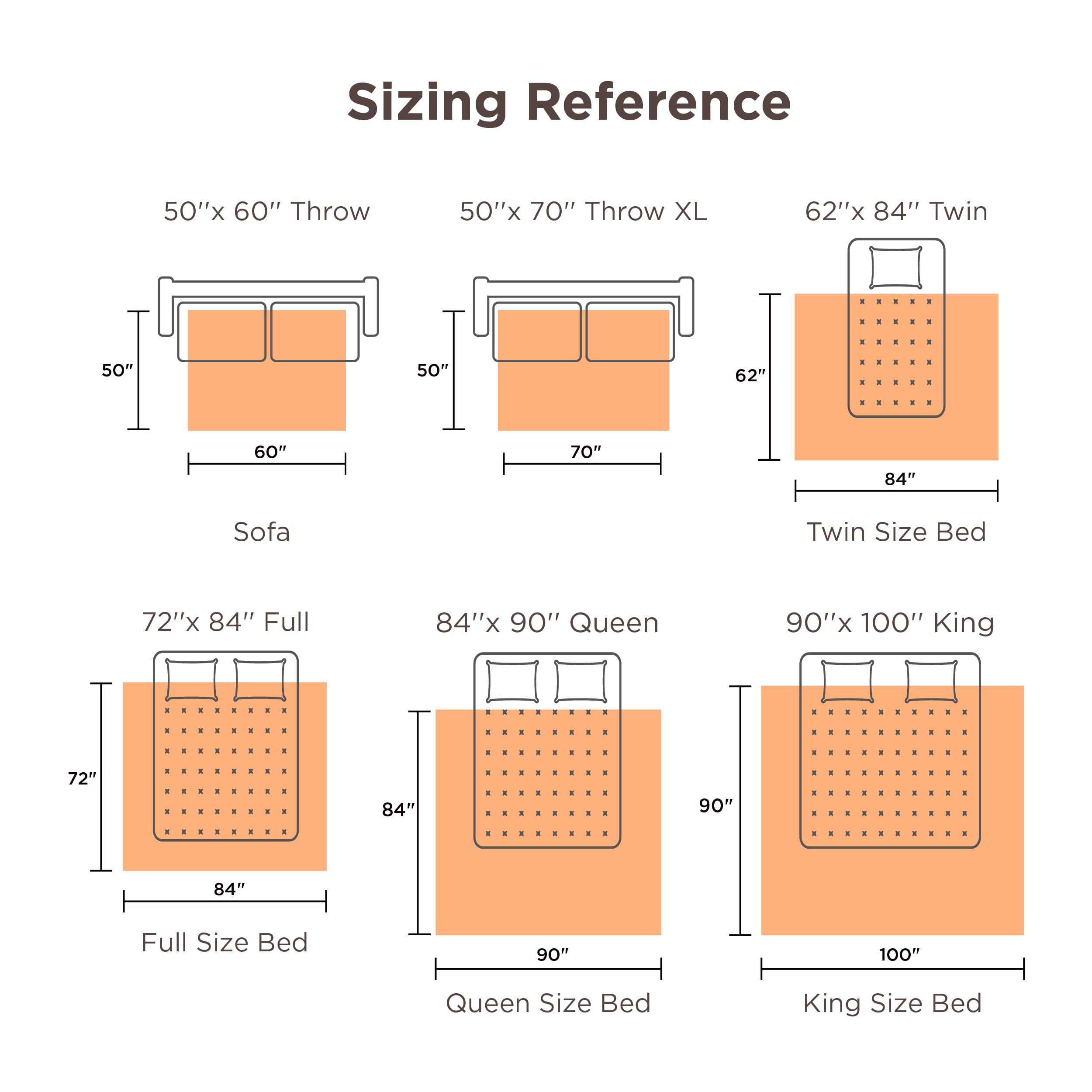 Bedsure visuel comparatif taille montrant dimensions relatives et échelle