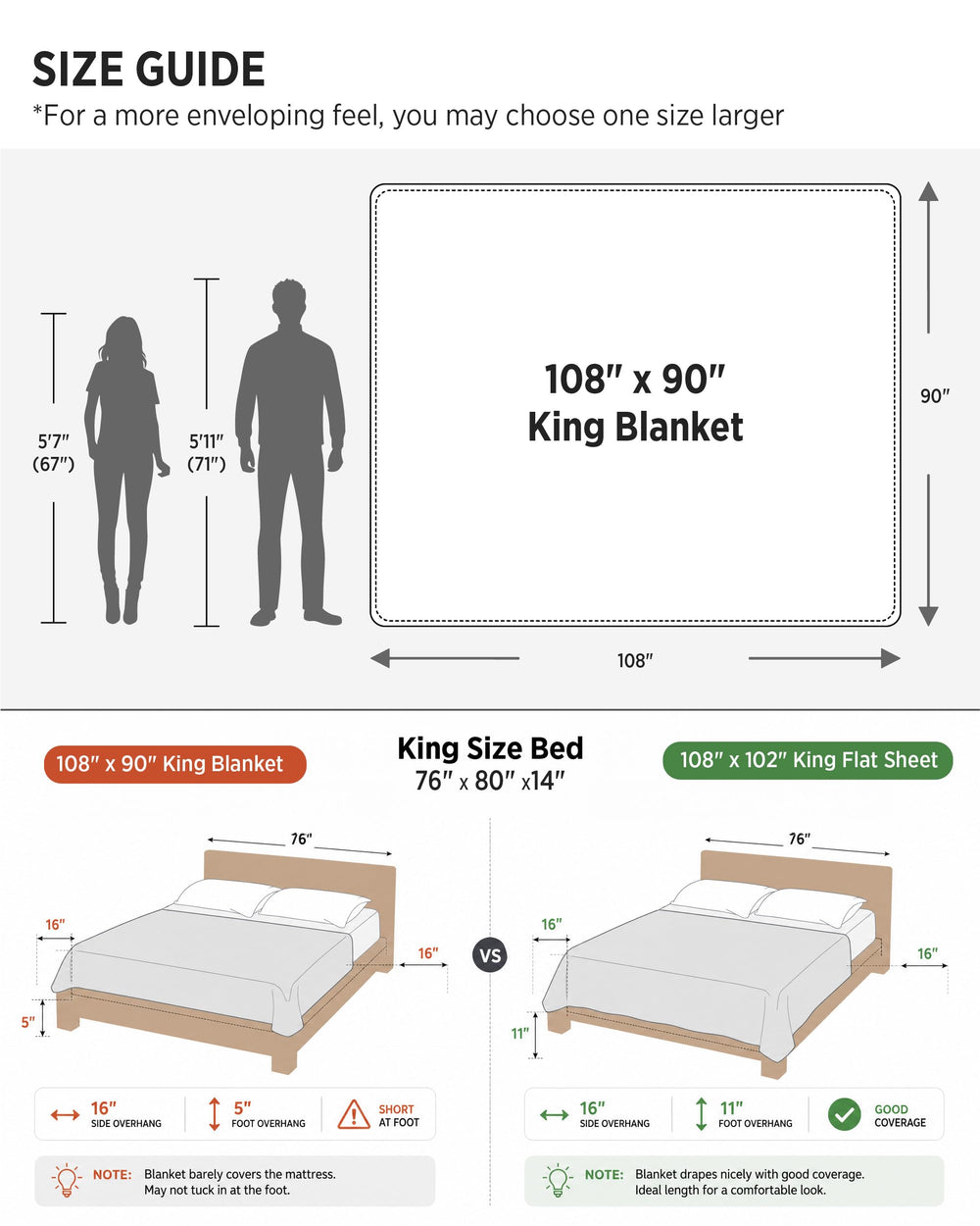 Bedsure plaid posé à côté d'objets pour montrer l'échelle