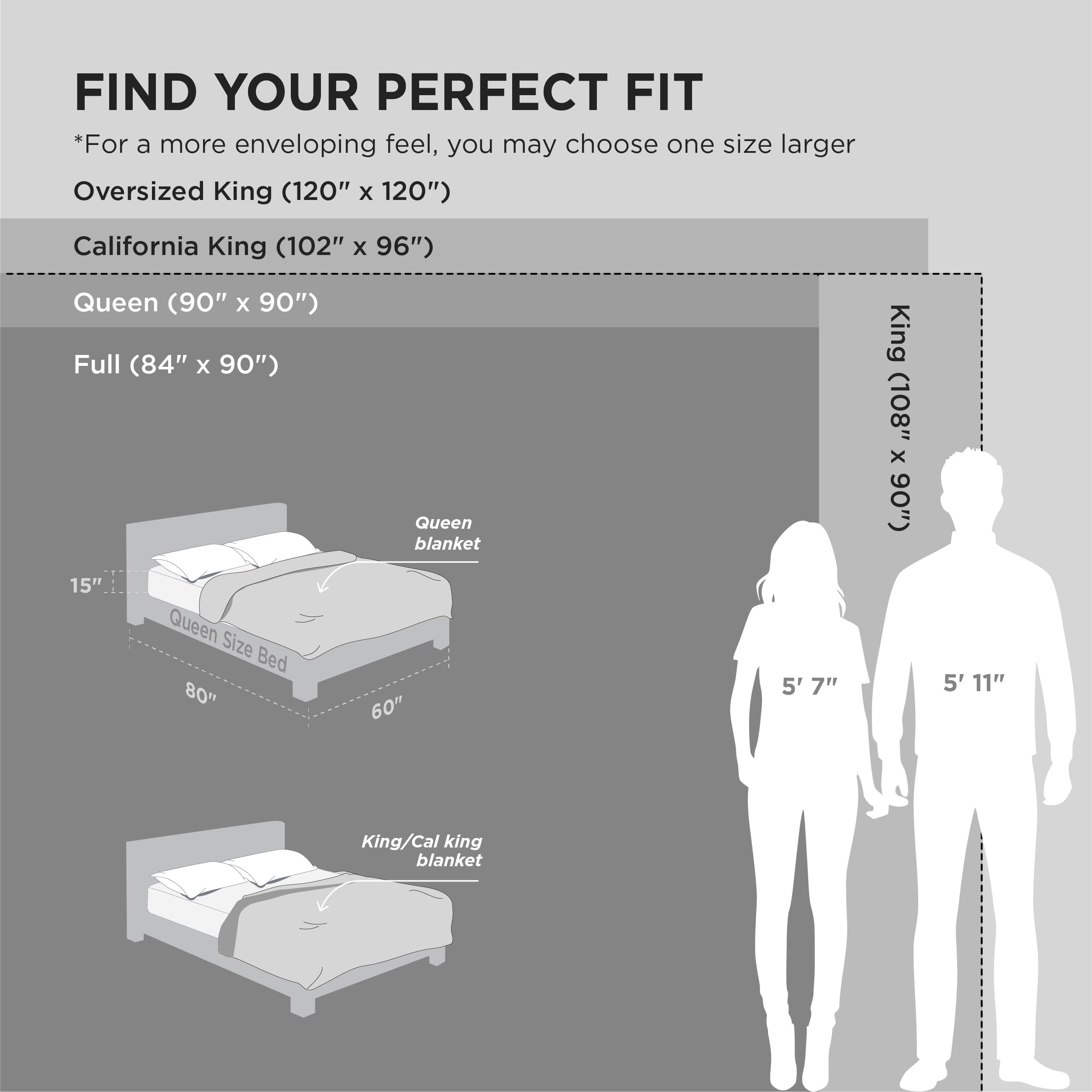 Bedsure plaid en situation avec personne, preuve d’échelle et confort