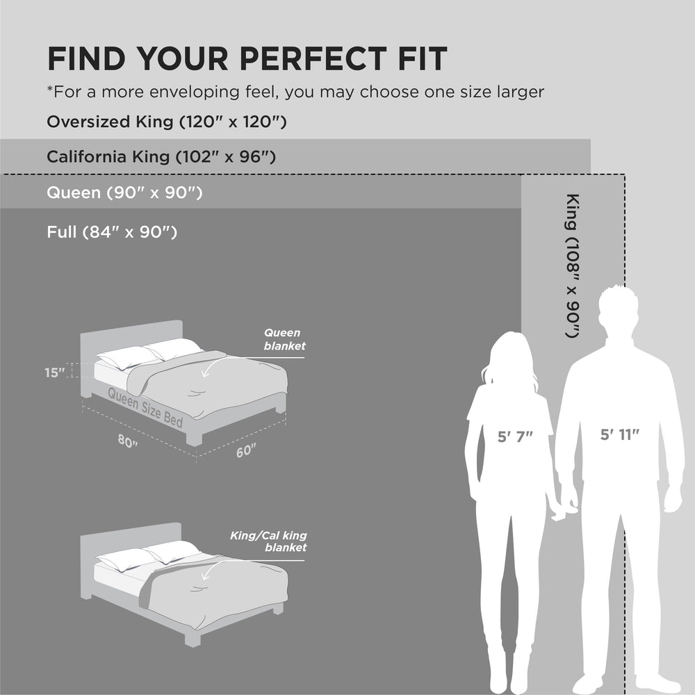 Bedsure plaid en situation avec personne, preuve d’échelle et confort
