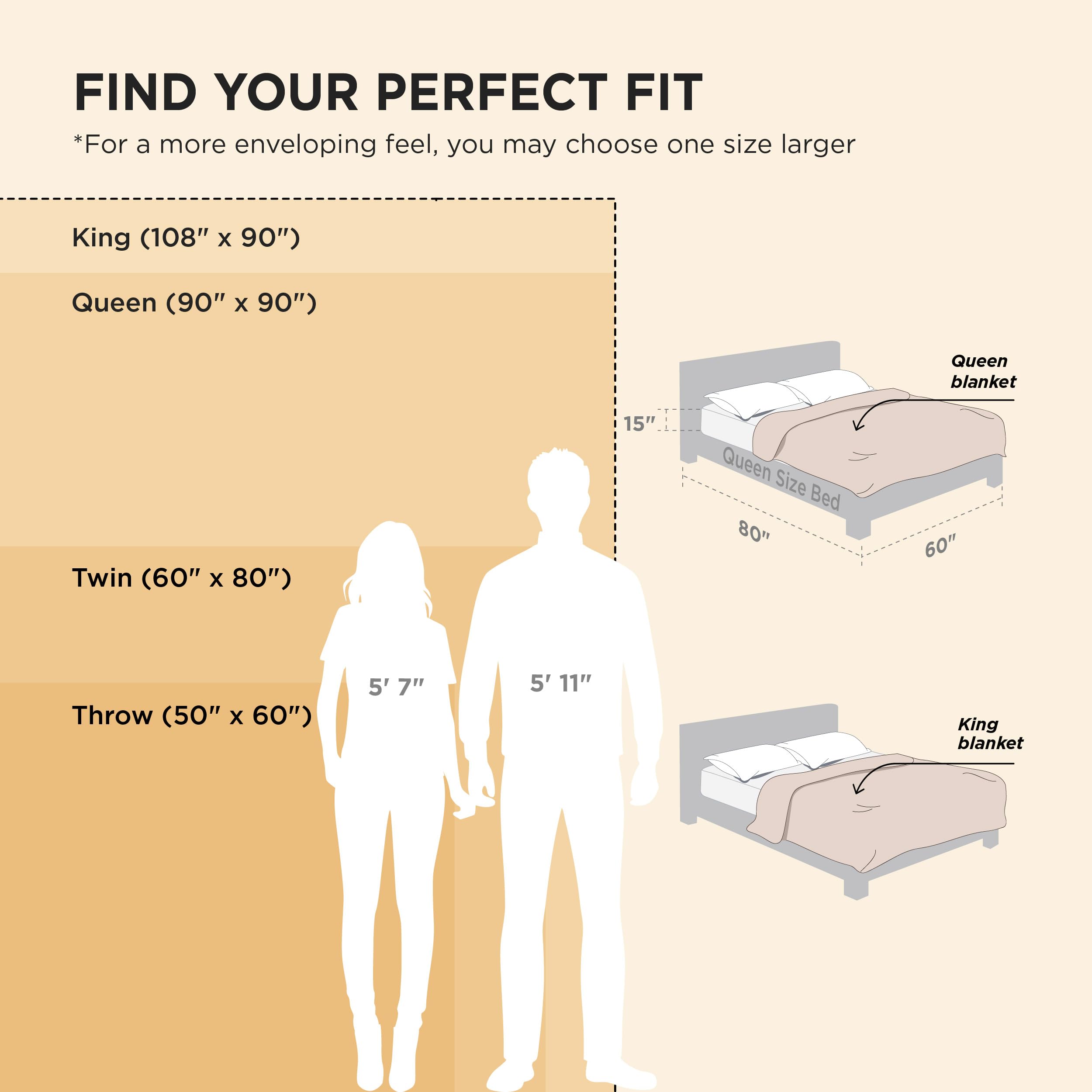 Bedsure plaid plié compact montrant rangement facile et praticité