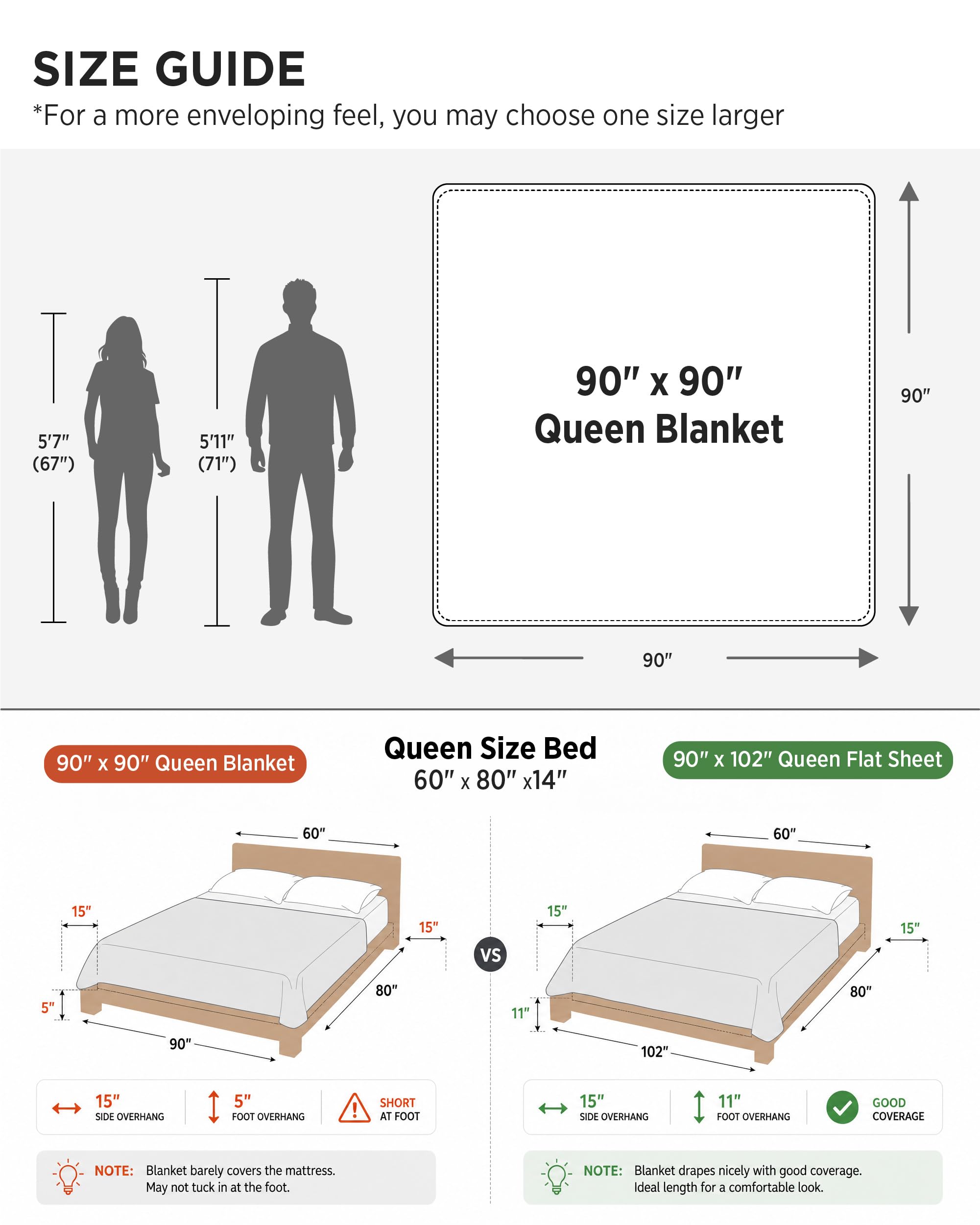 Bedsure plaid plié dans son emballage, idéal pour offrir