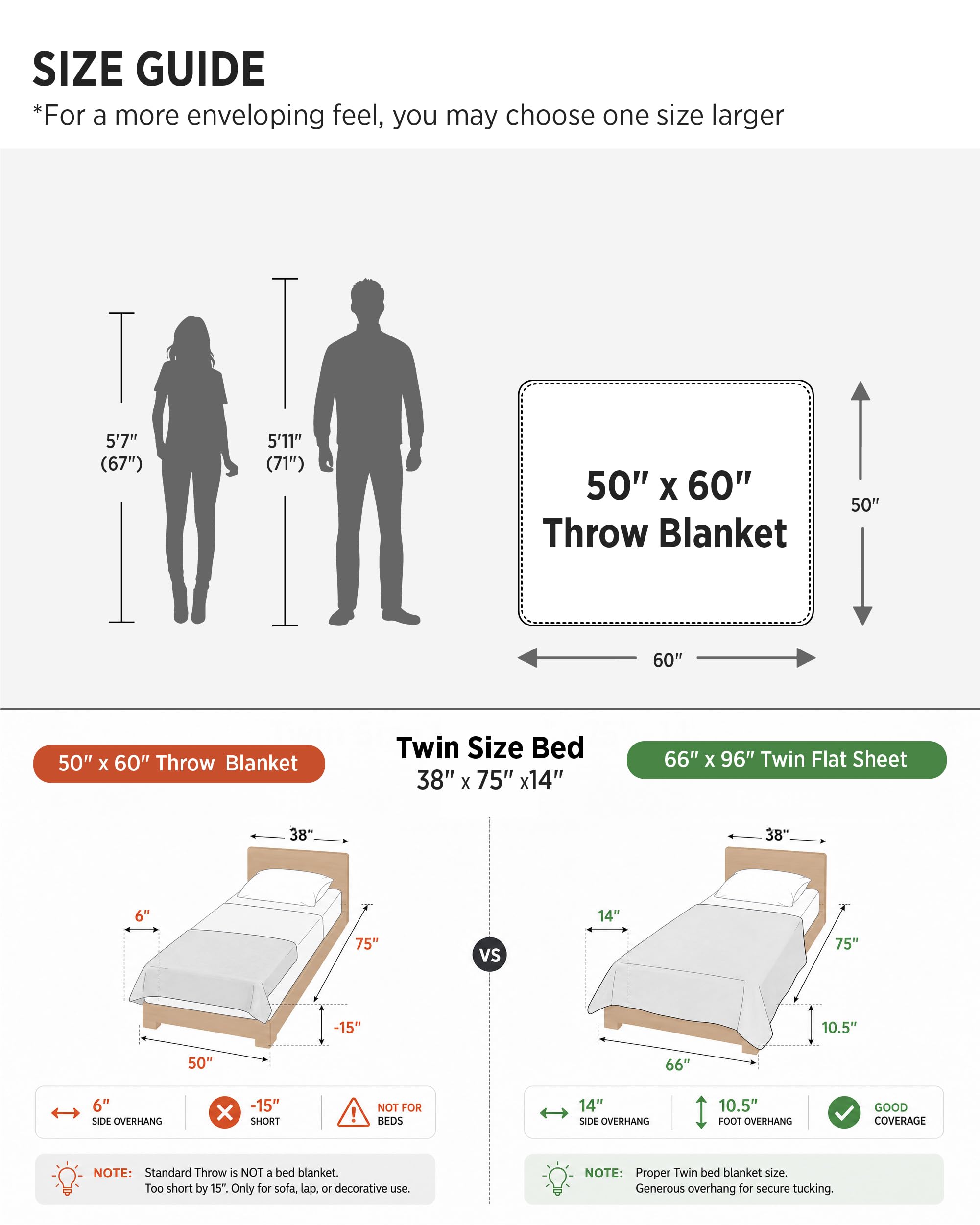 Bedsure plaid utilisé en soirée image lifestyle pour confort instantané