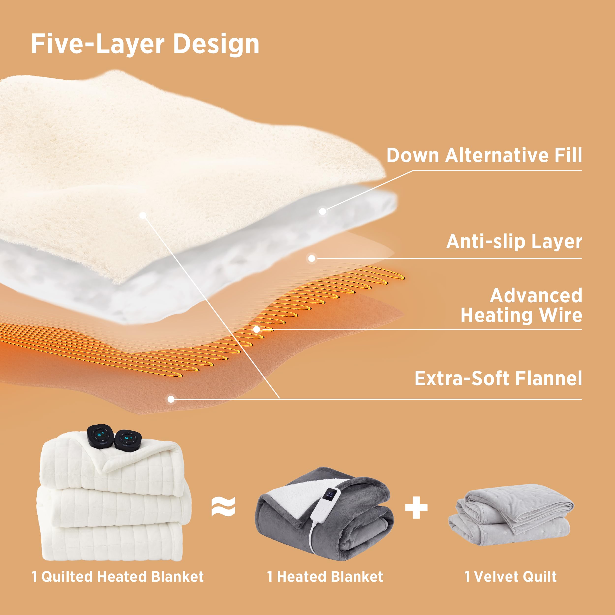Bedsure texture flanelle double-face douce offrant sensation moelleuse
