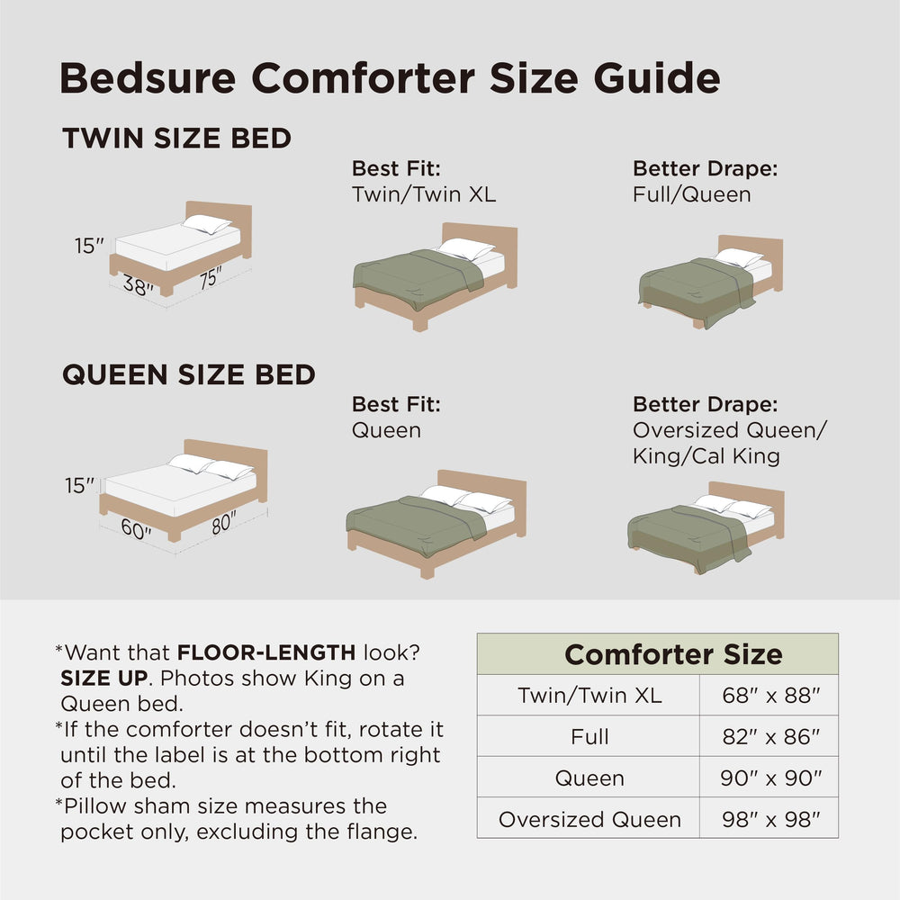 Bedsure couette pliée montrant compacité et rangement pratique