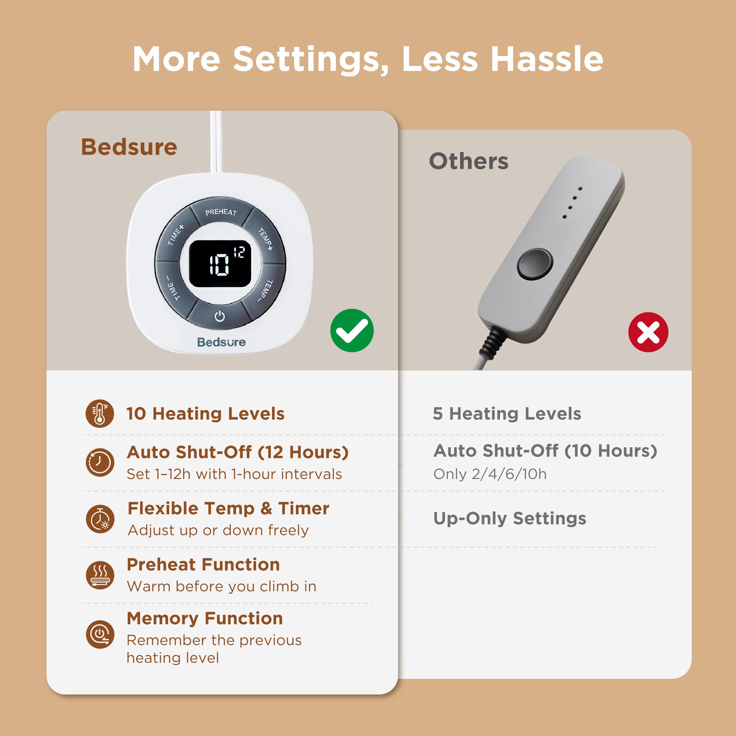 Bedsure télécommande montrant les boutons préchauffage et mémoire pour utilisation simple