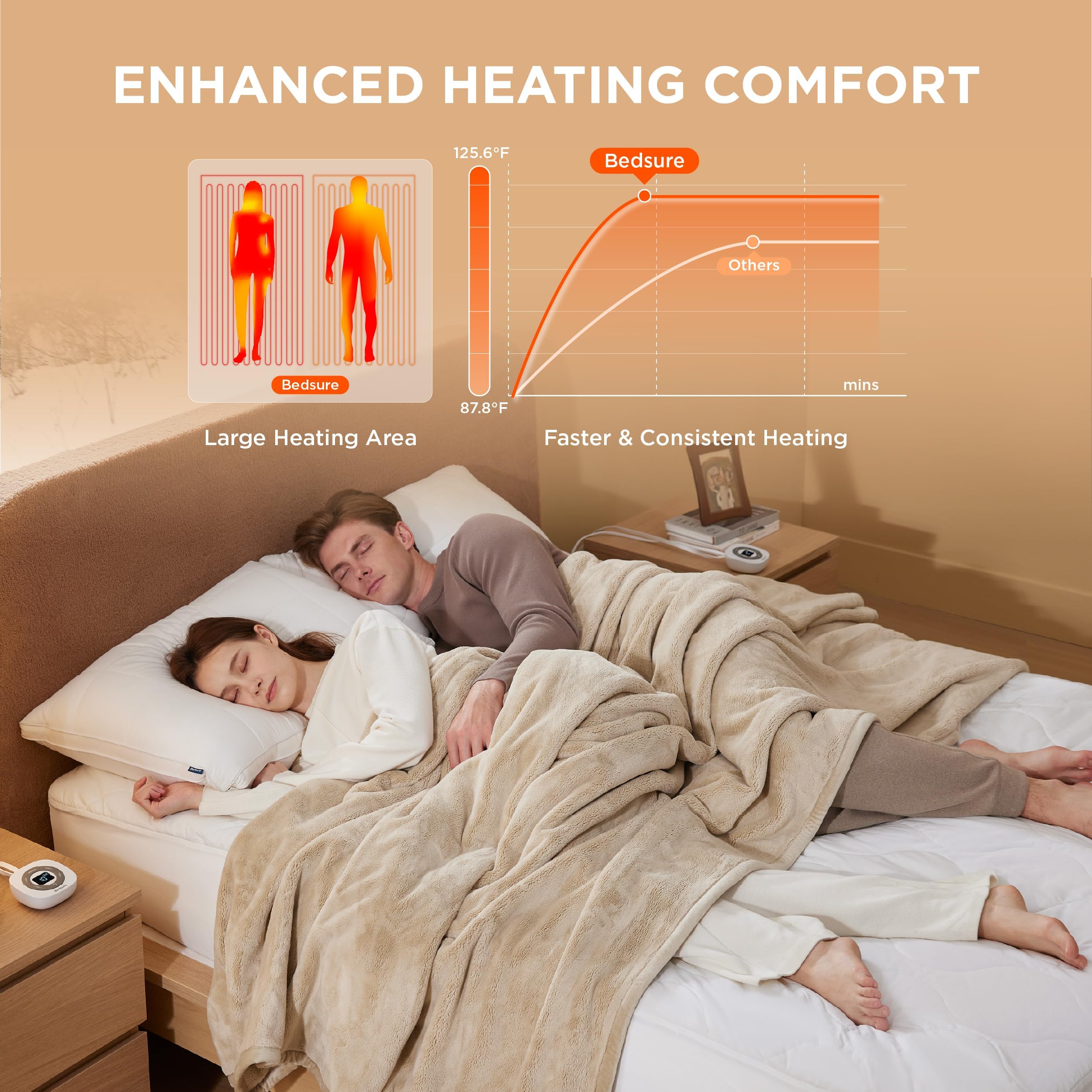 Bedsure gros plan du tissu coton doux offrant toucher agréable et respirabilité