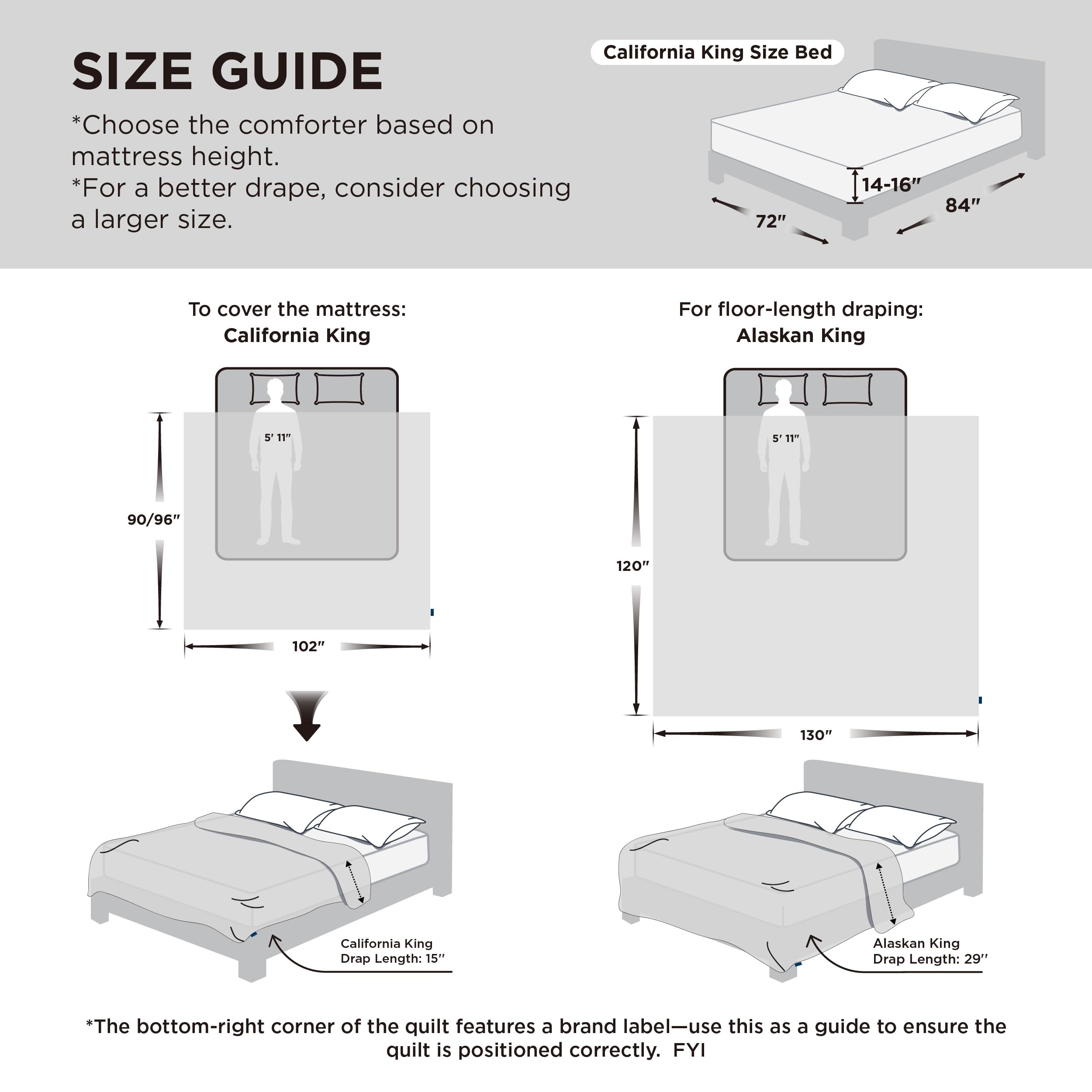 Bedsure comparaison de tailles pour choix adapté à votre lit