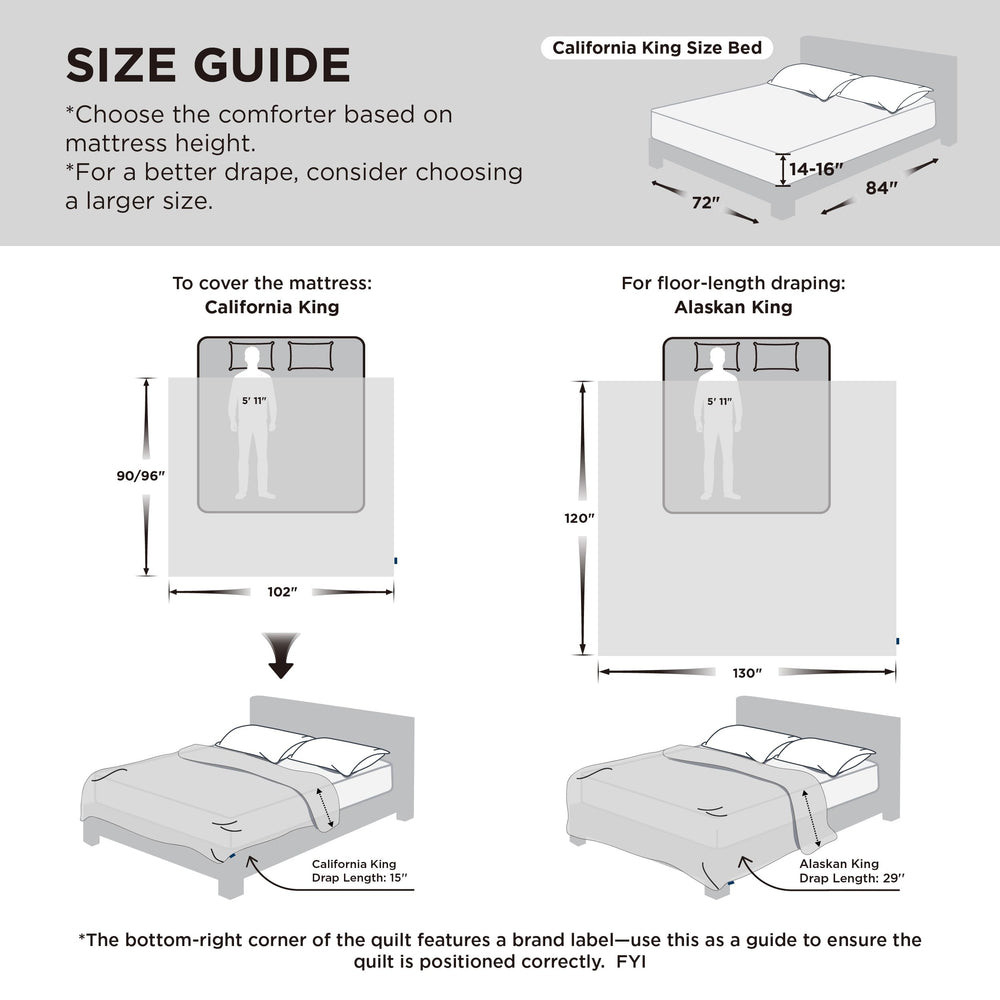 Bedsure comparaison de tailles pour choix adapté à votre lit