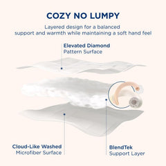 Bedsure texture de l’enveloppe douce et résistante pour confort durable