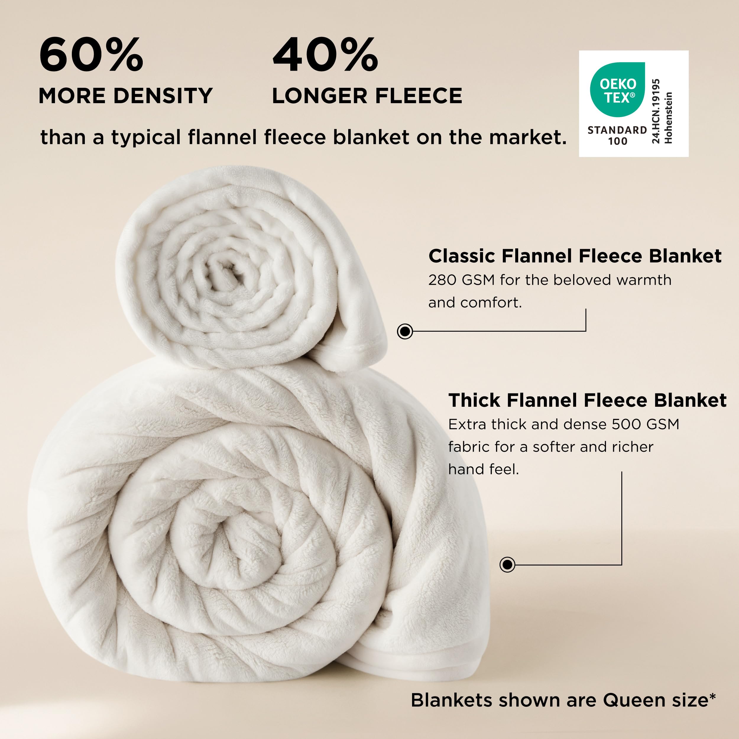 Bedsure gros plan de la texture polaire montrant moelleux et chaleur