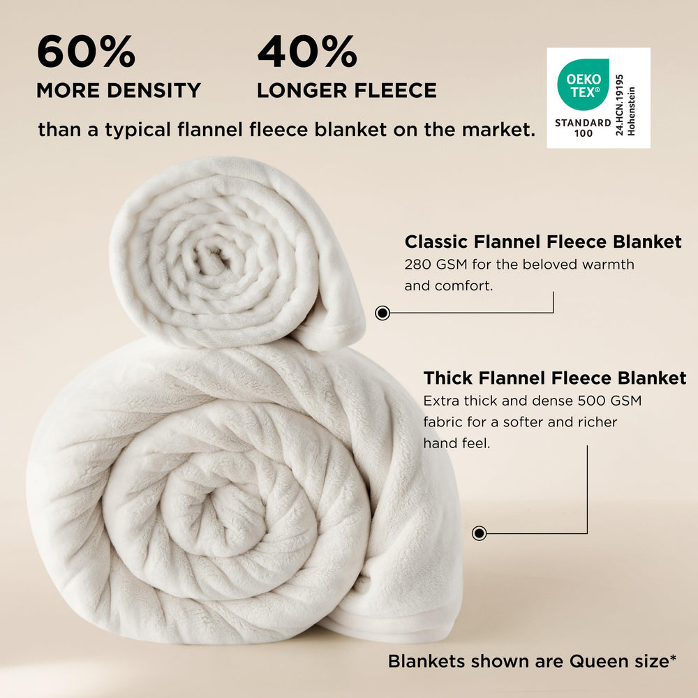 Bedsure gros plan de la texture polaire montrant moelleux et chaleur