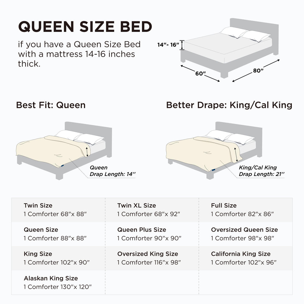 Bedsure gros plan du tissu montrant douceur et respirabilité