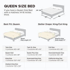 Bedsure gros plan du tissu montrant douceur et respirabilité