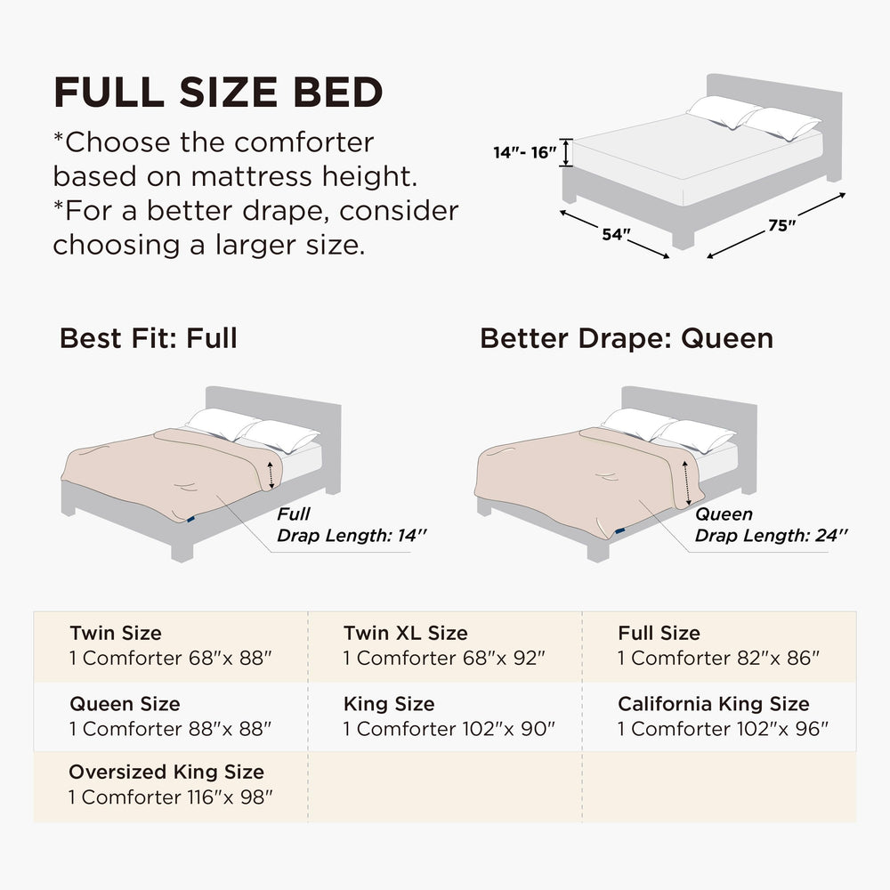 Bedsure texture microfibre 1,2D montrant douceur et respirabilité