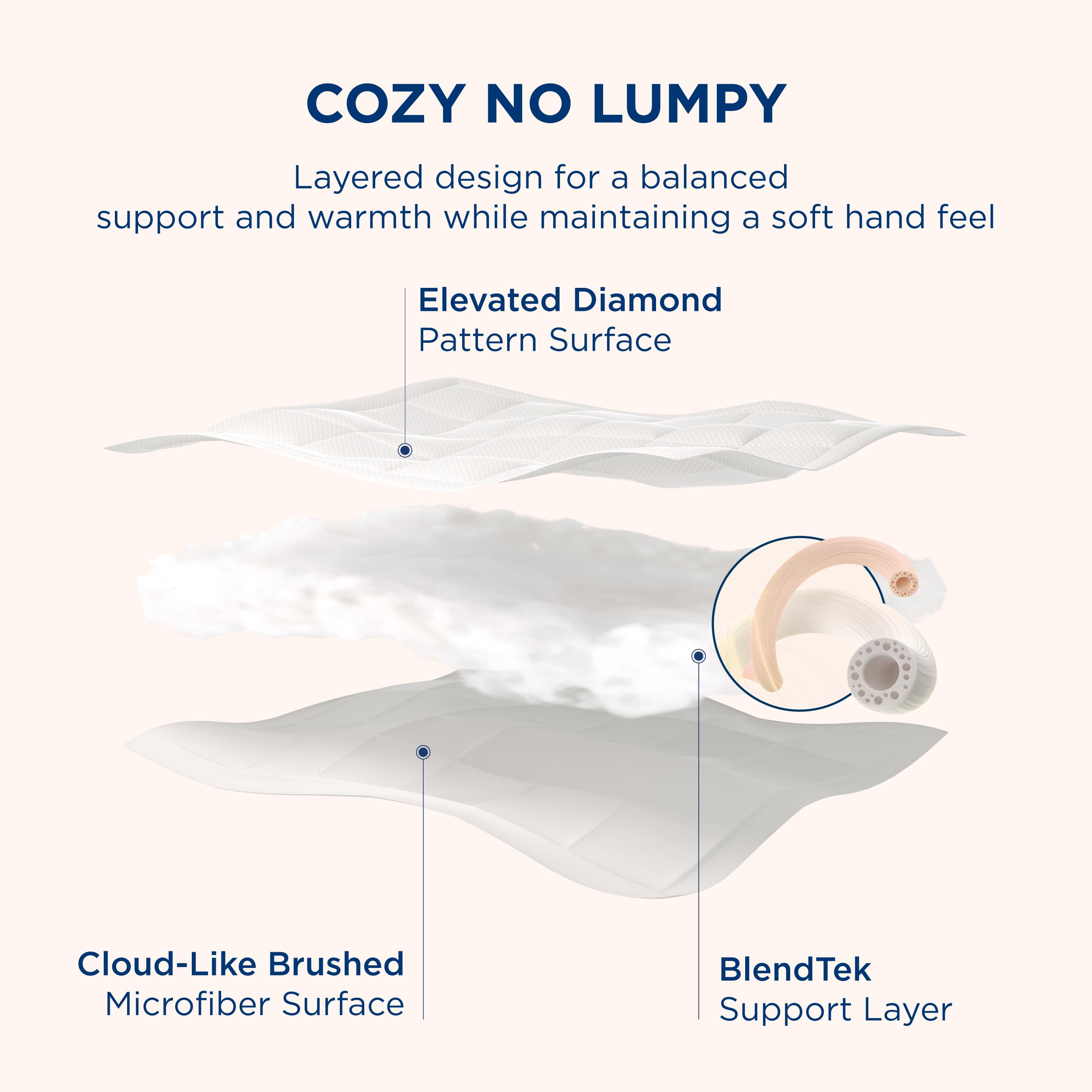 Bedsure zoom sur le garnissage polyester gonflant, isolation légère et respirante